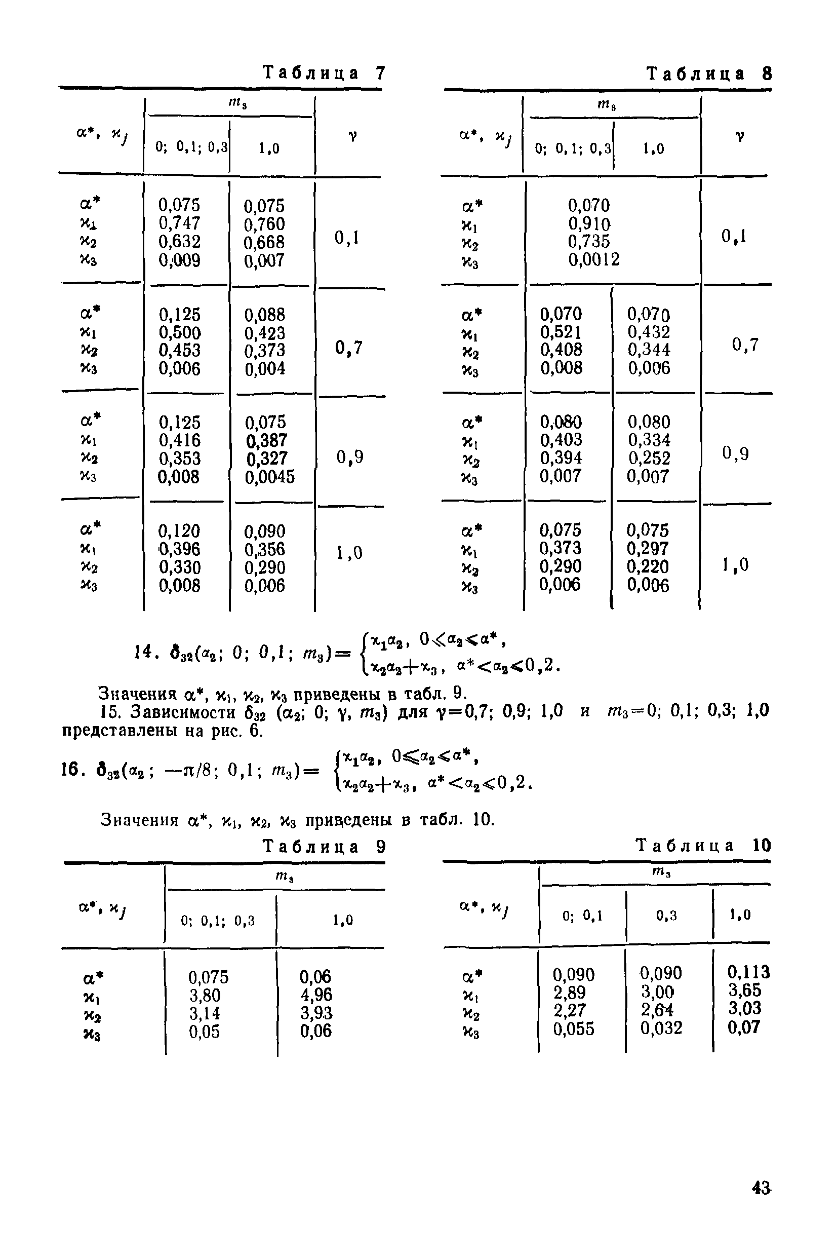 МИ 2090-90