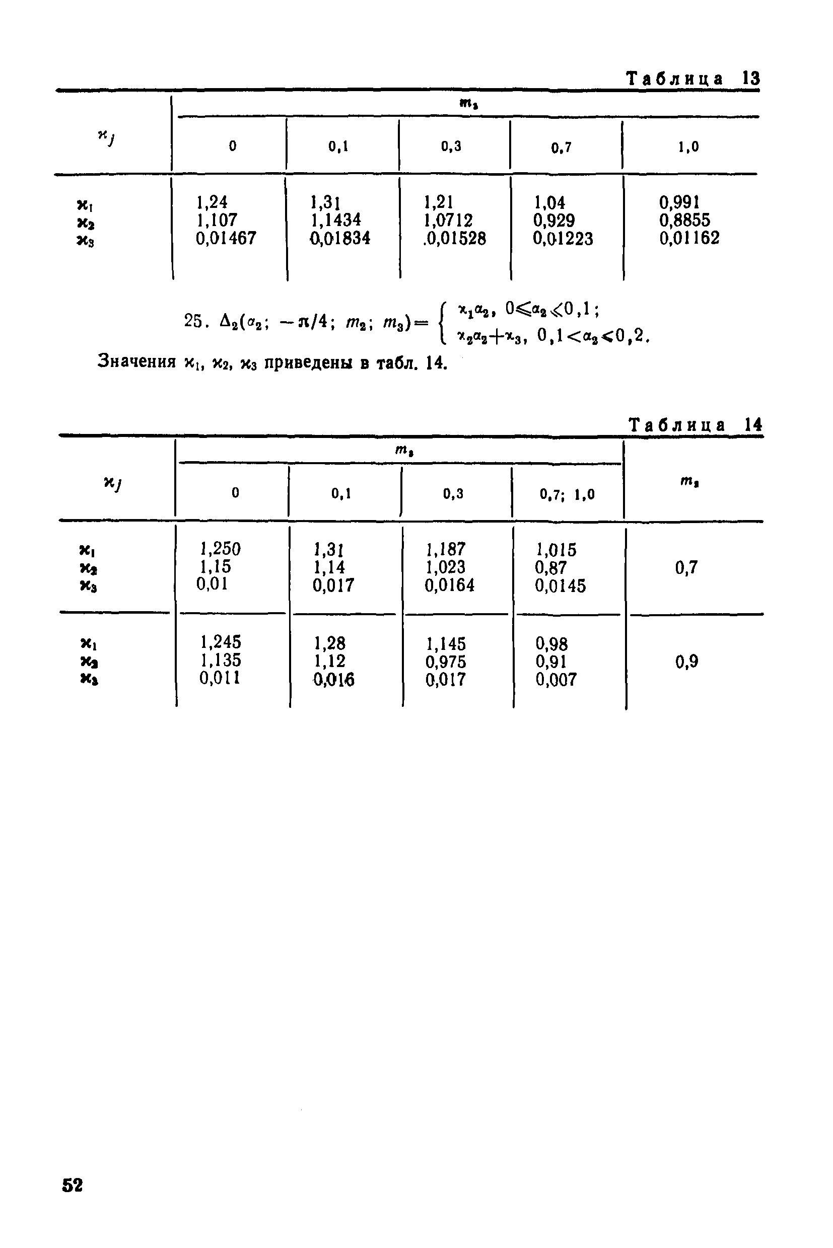 МИ 2090-90