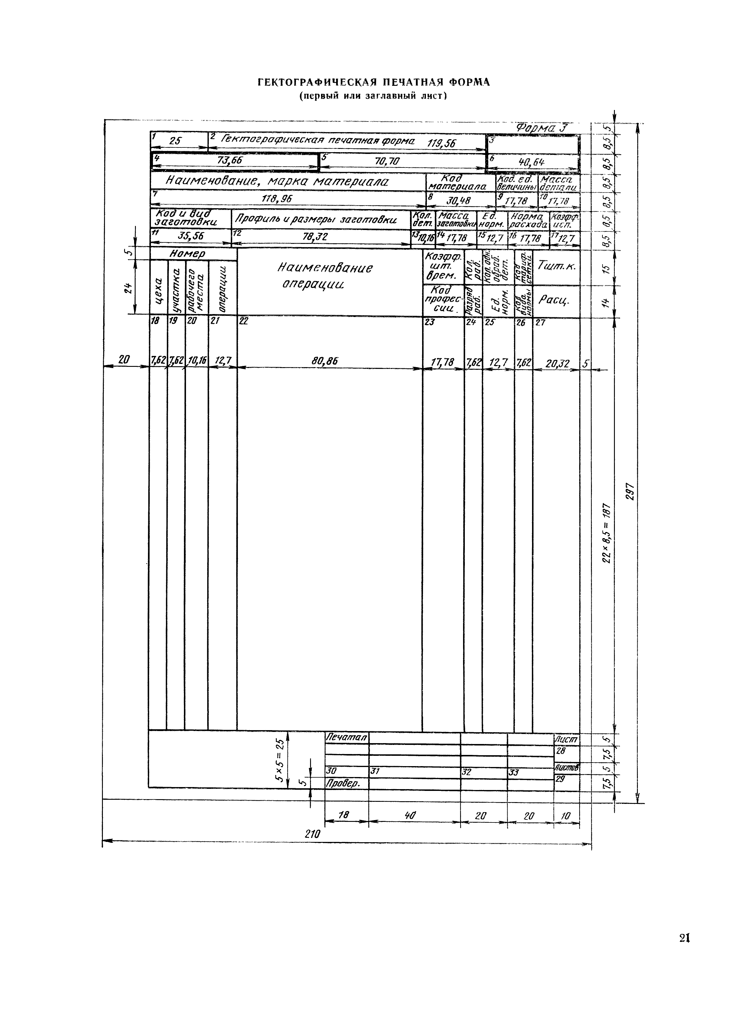 РДМУ 125-78