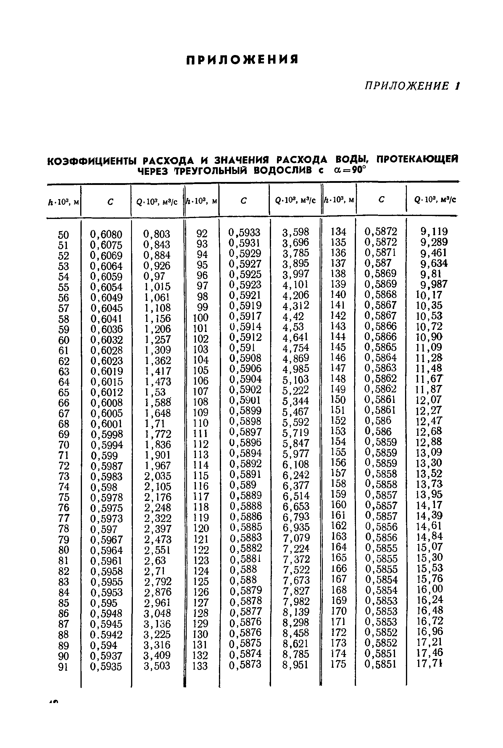 РДП 99-77