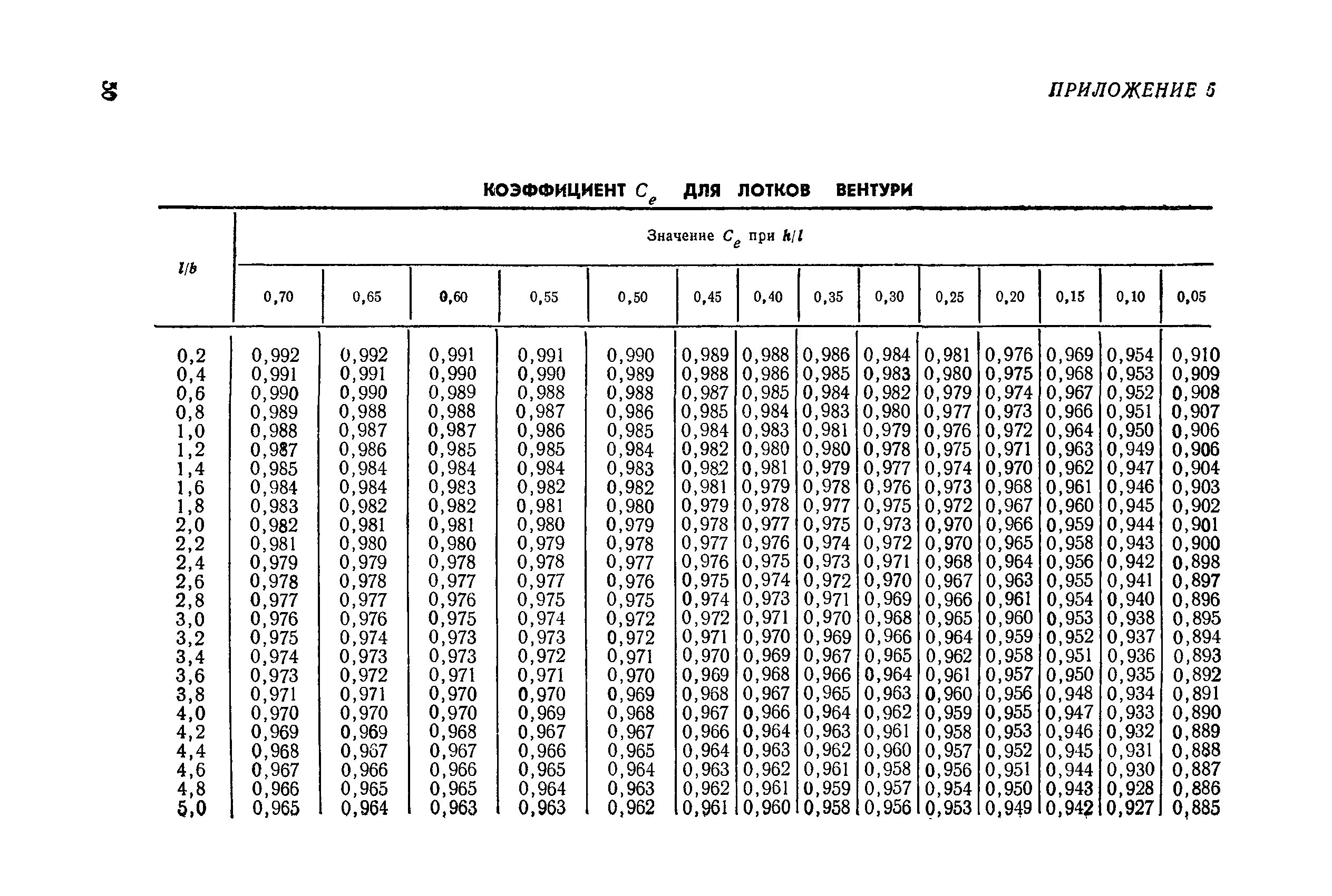 РДП 99-77