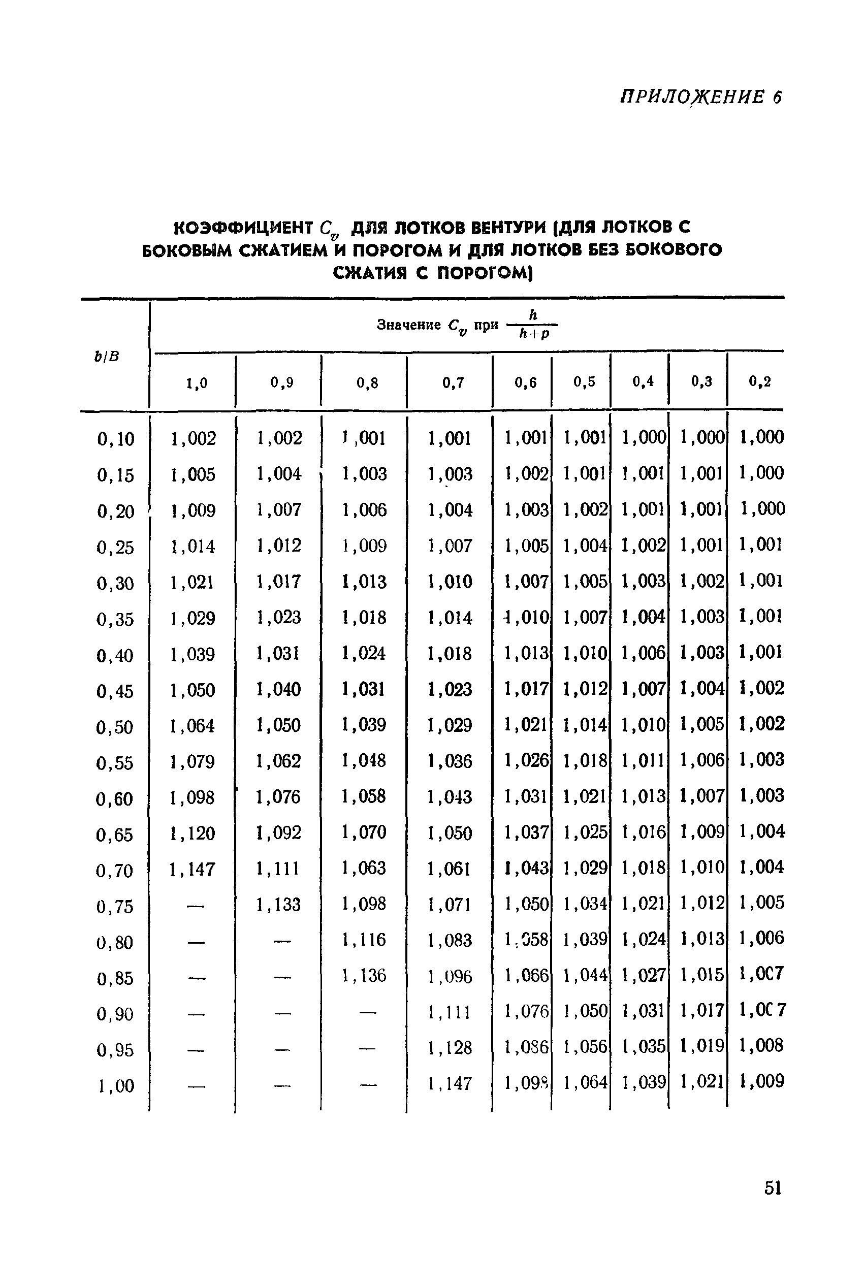 РДП 99-77