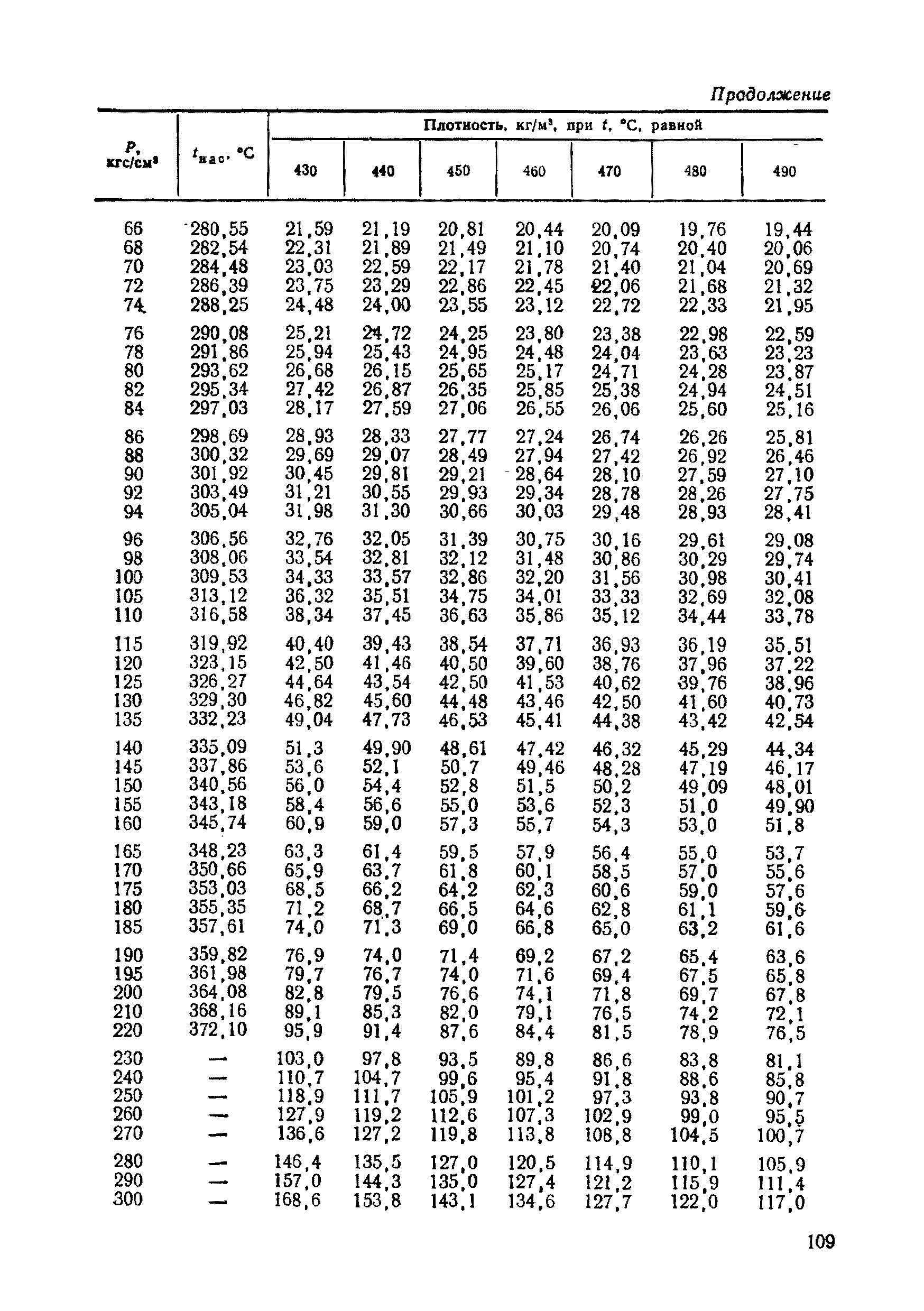 РД 50-213-80