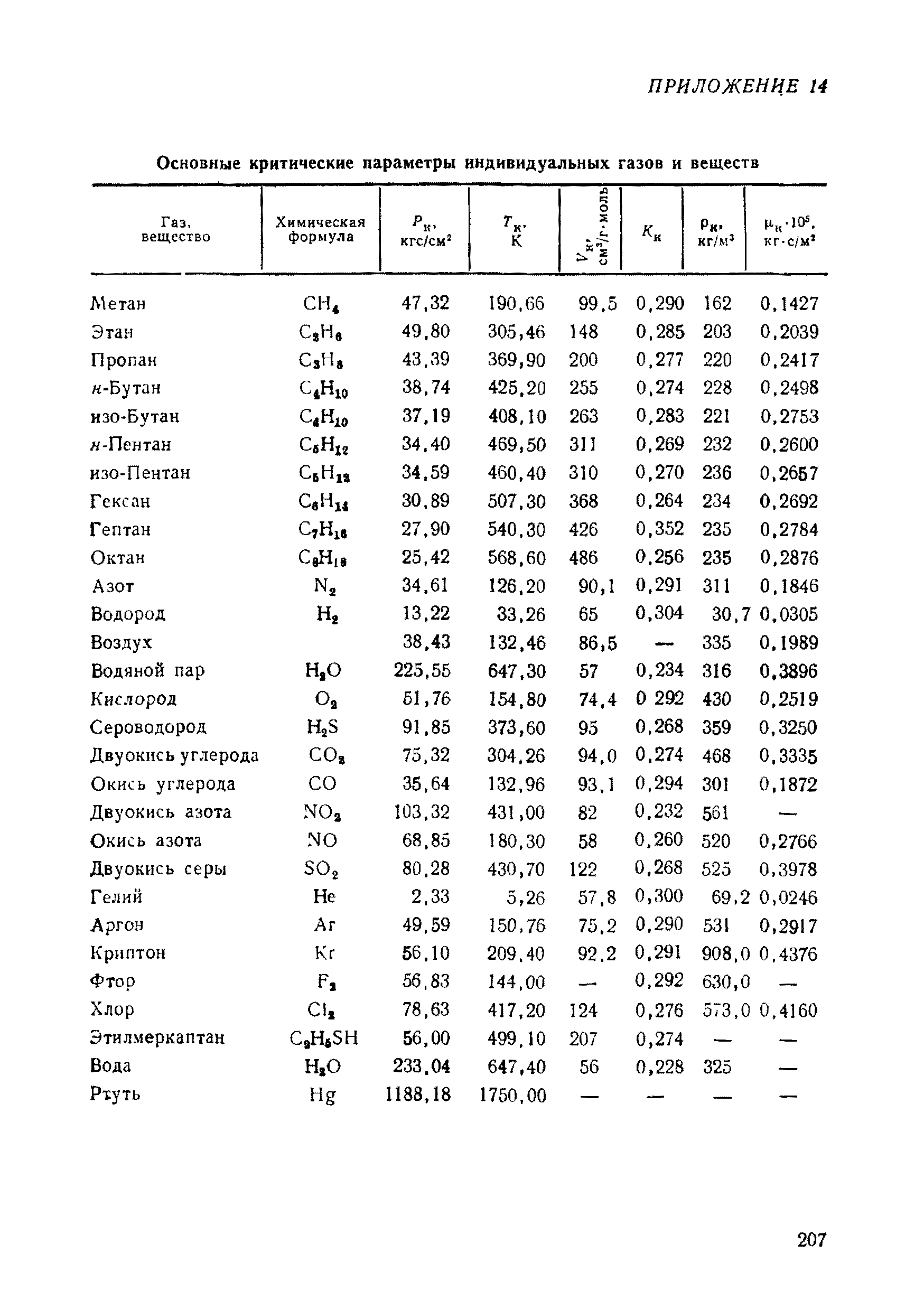 РД 50-213-80