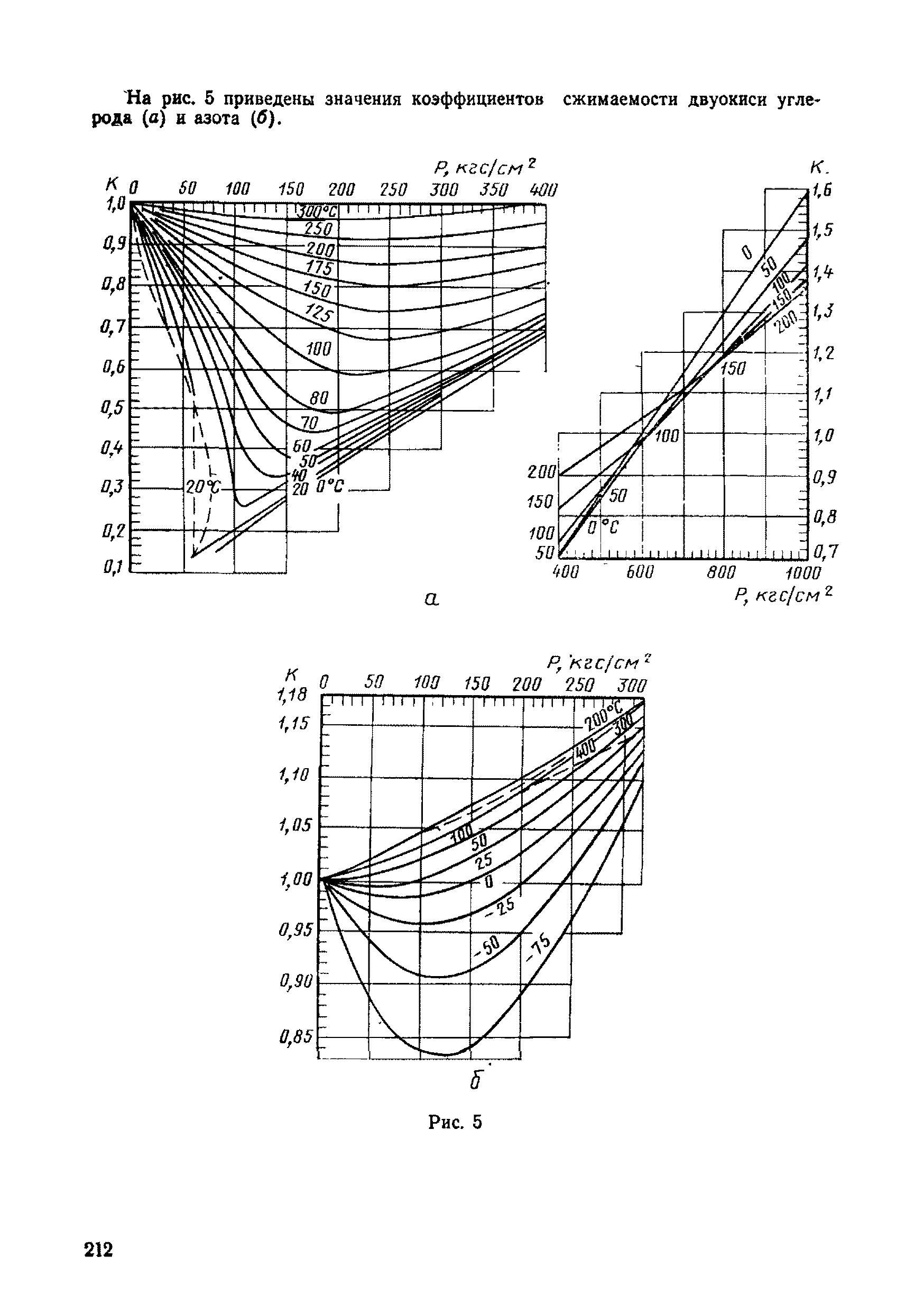 РД 50-213-80