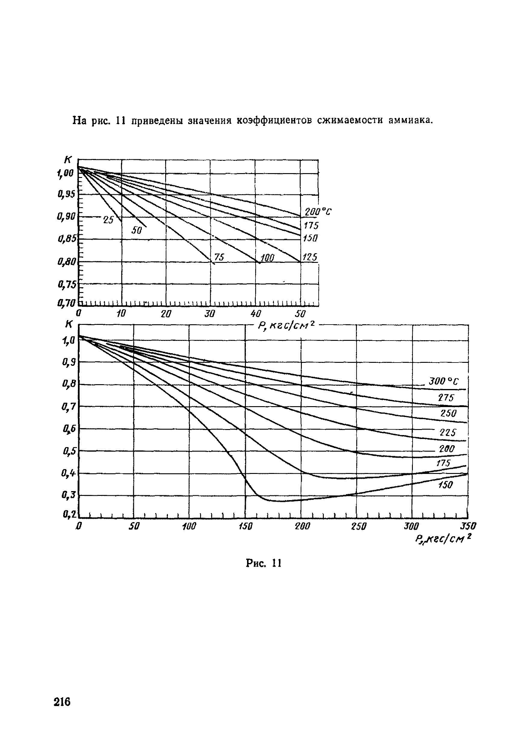 РД 50-213-80