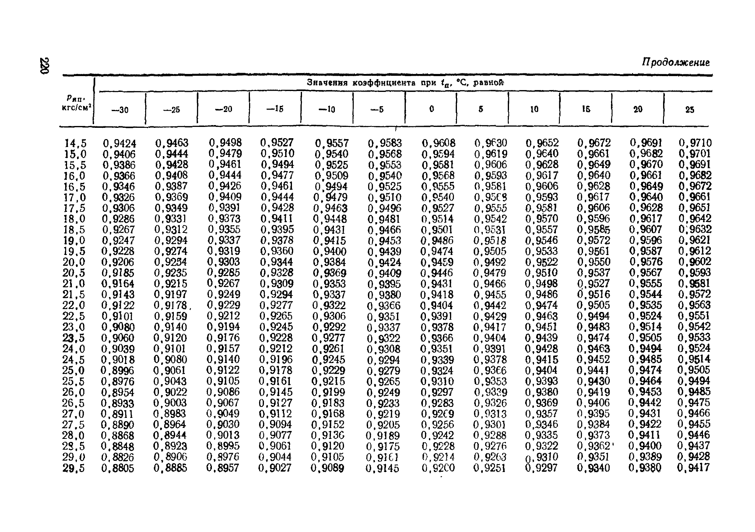 РД 50-213-80