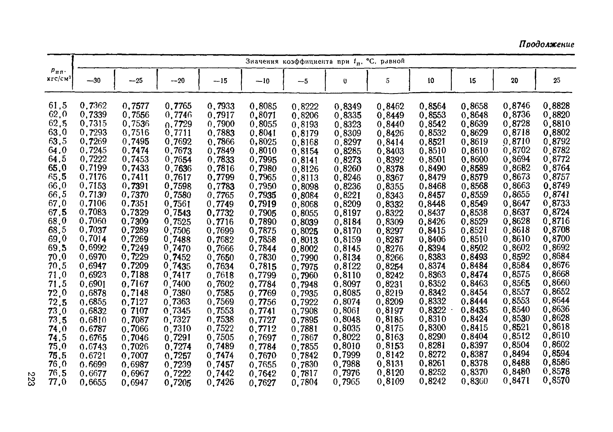 РД 50-213-80