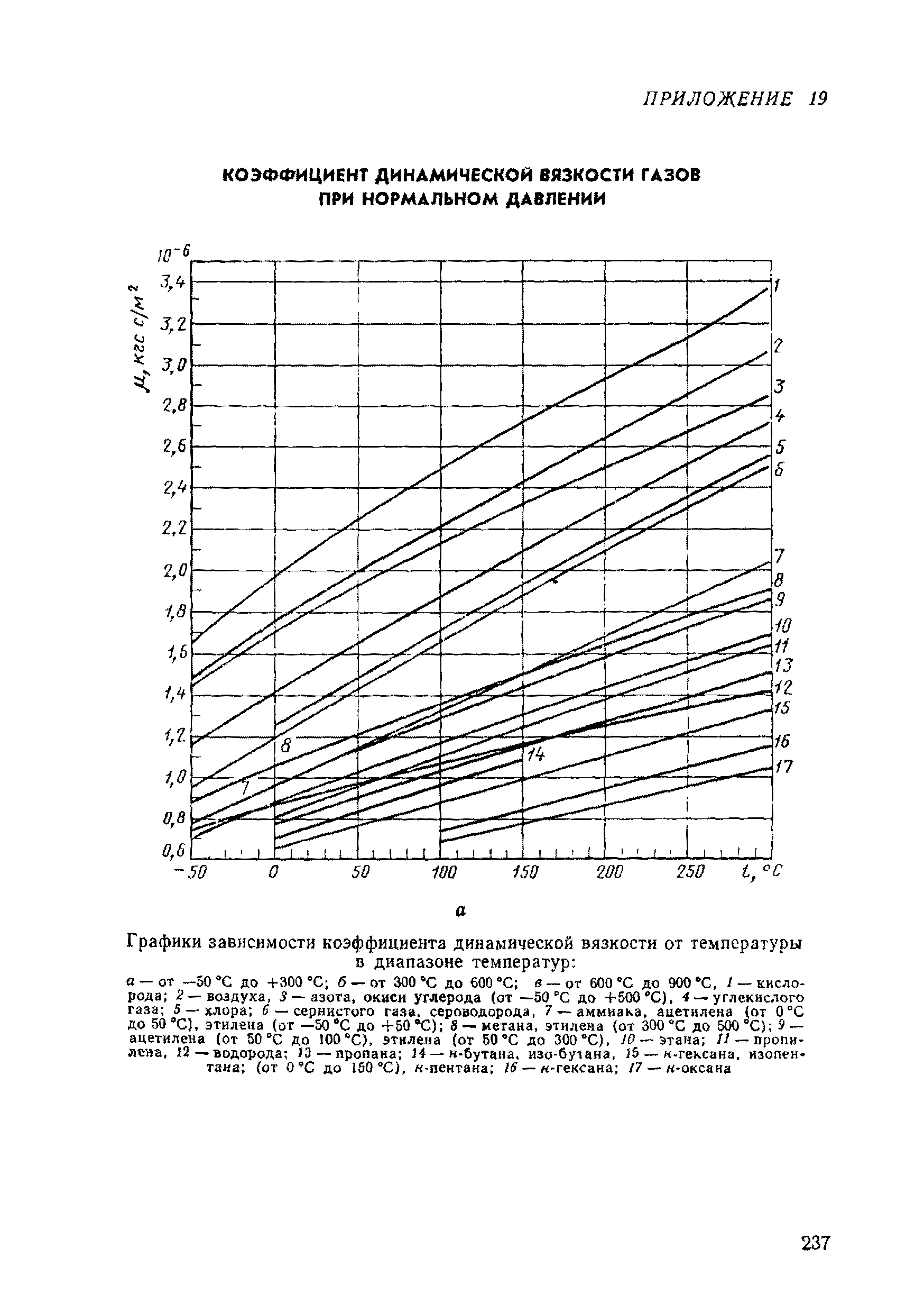 РД 50-213-80