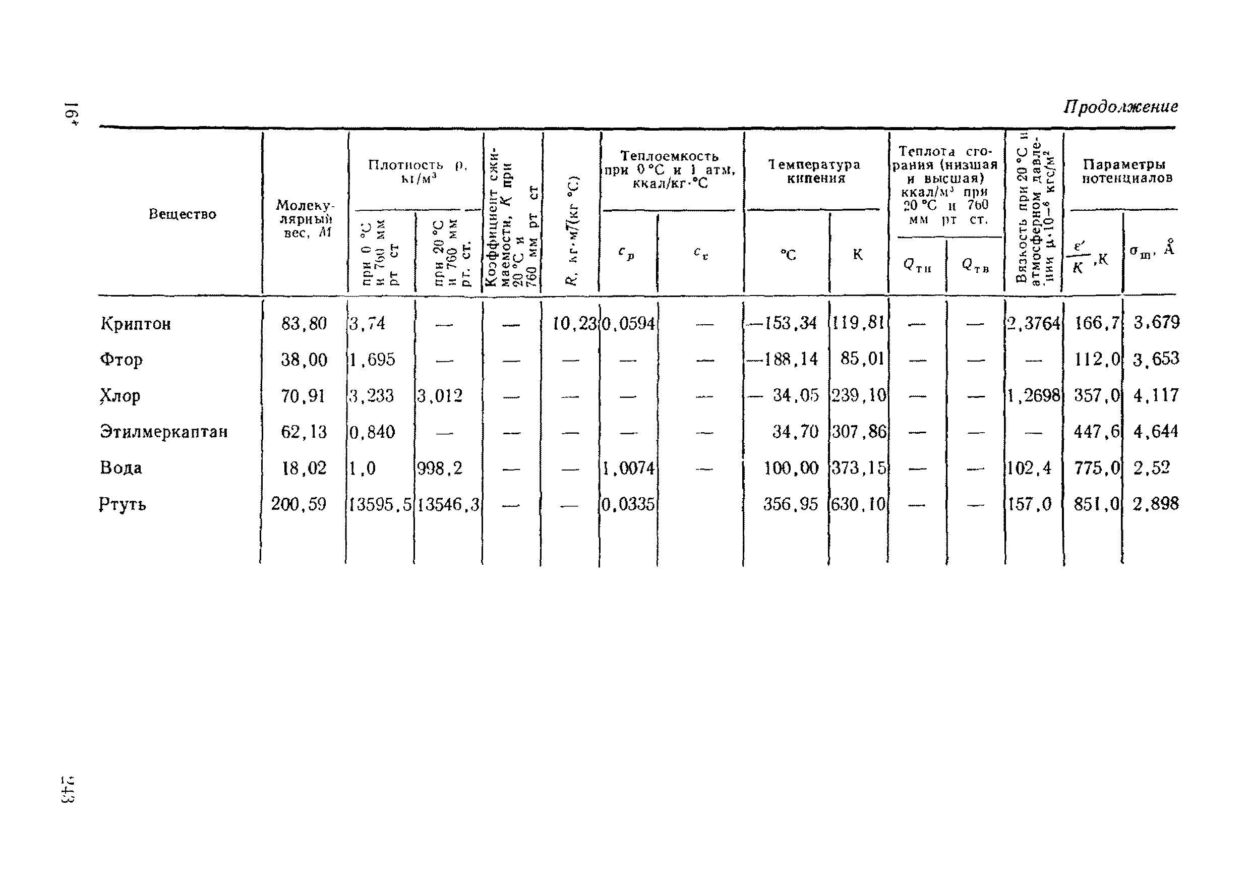 РД 50-213-80