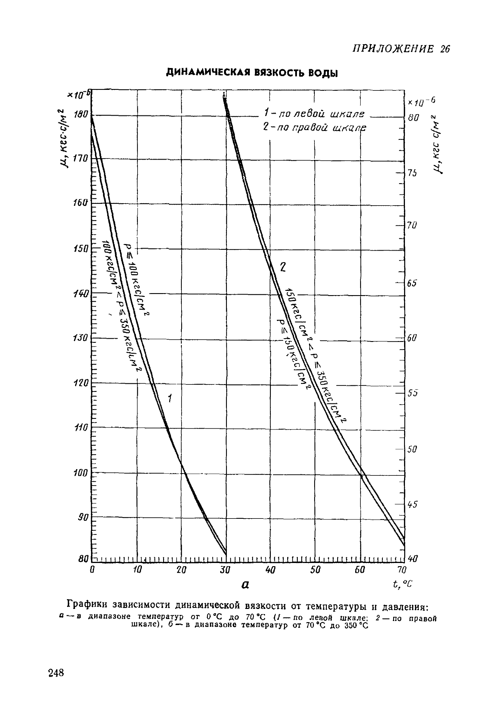 РД 50-213-80