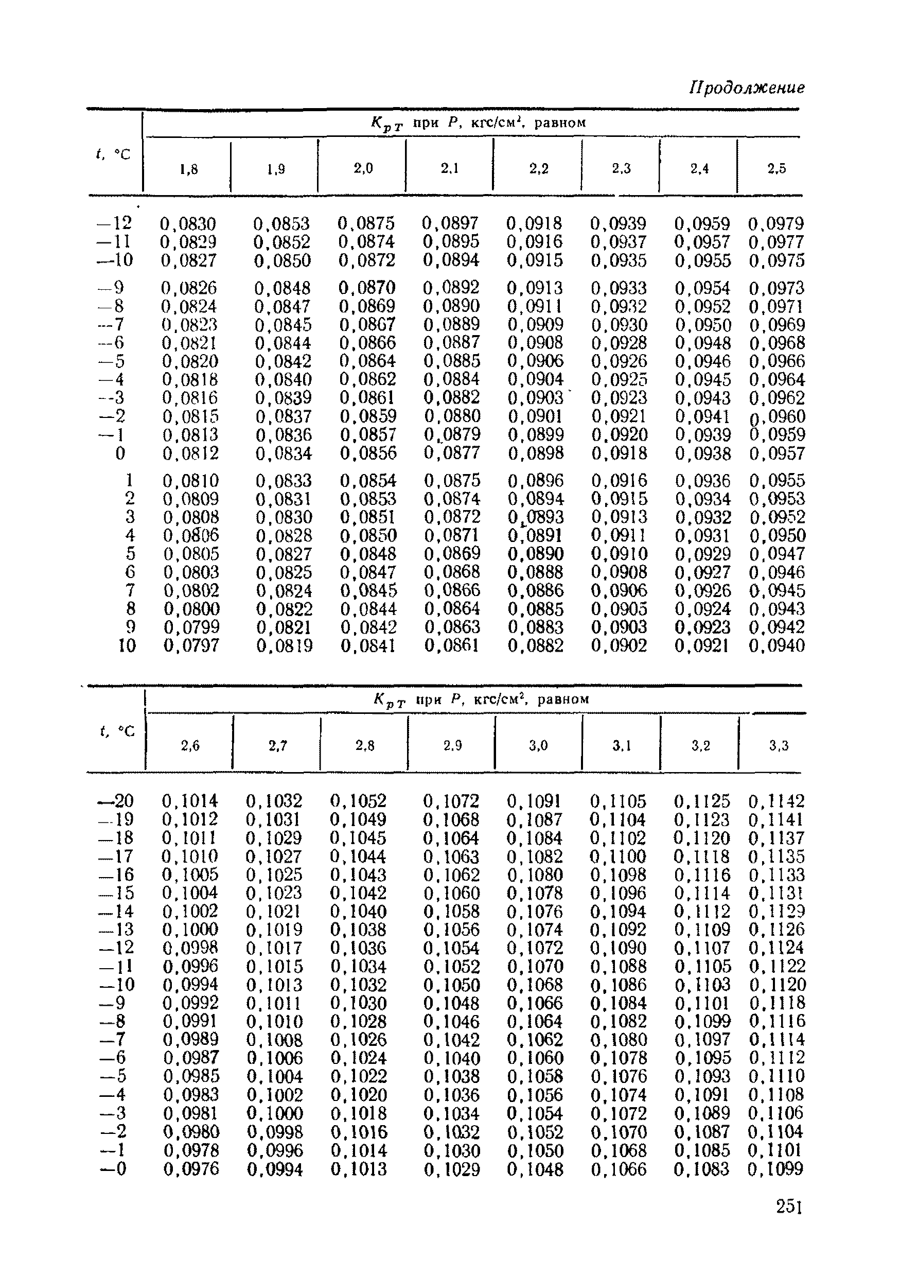 РД 50-213-80