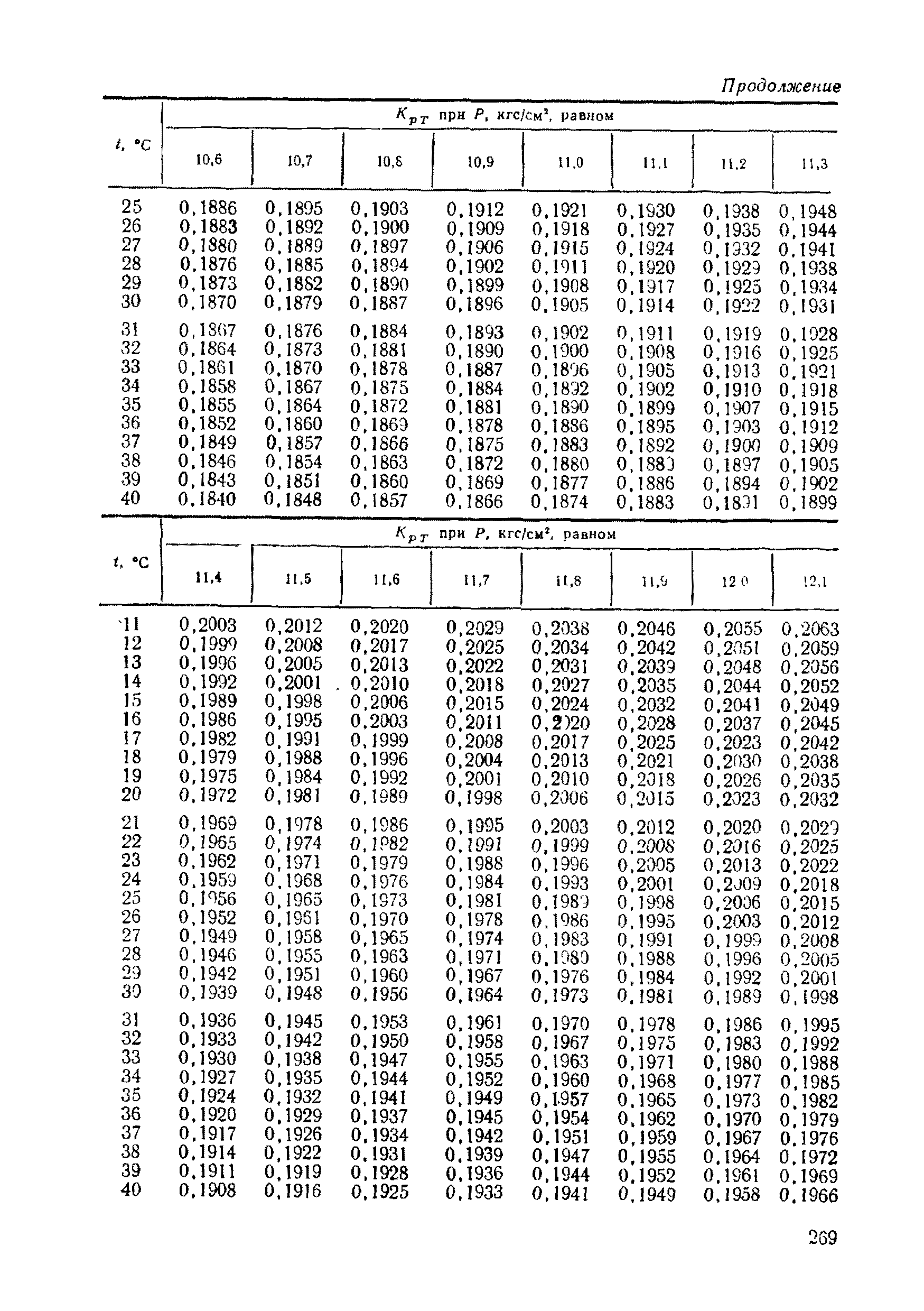 РД 50-213-80