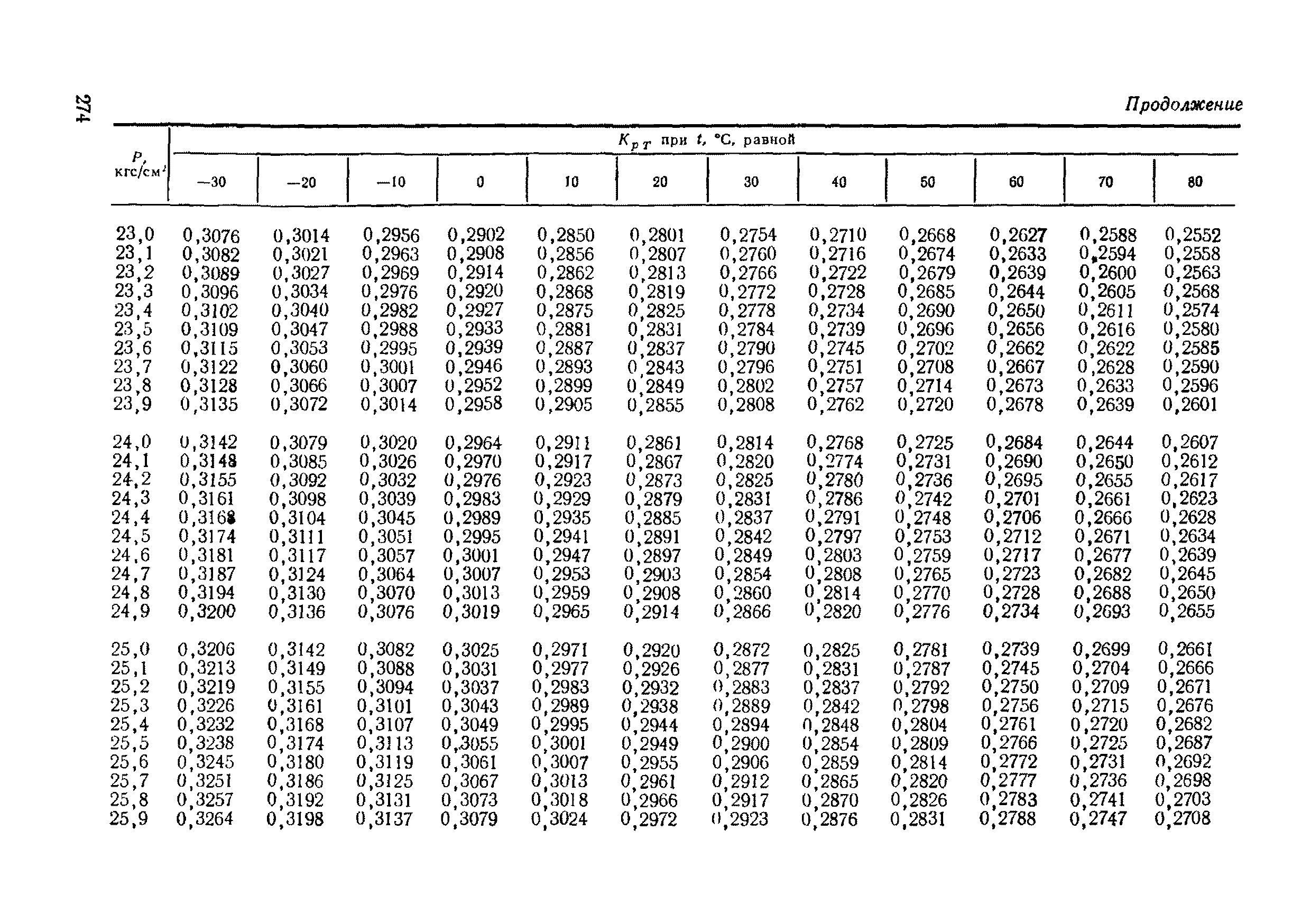 РД 50-213-80