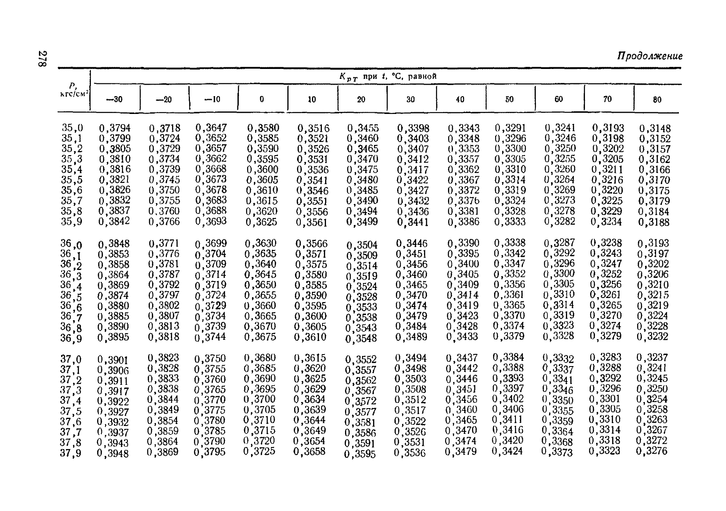 РД 50-213-80