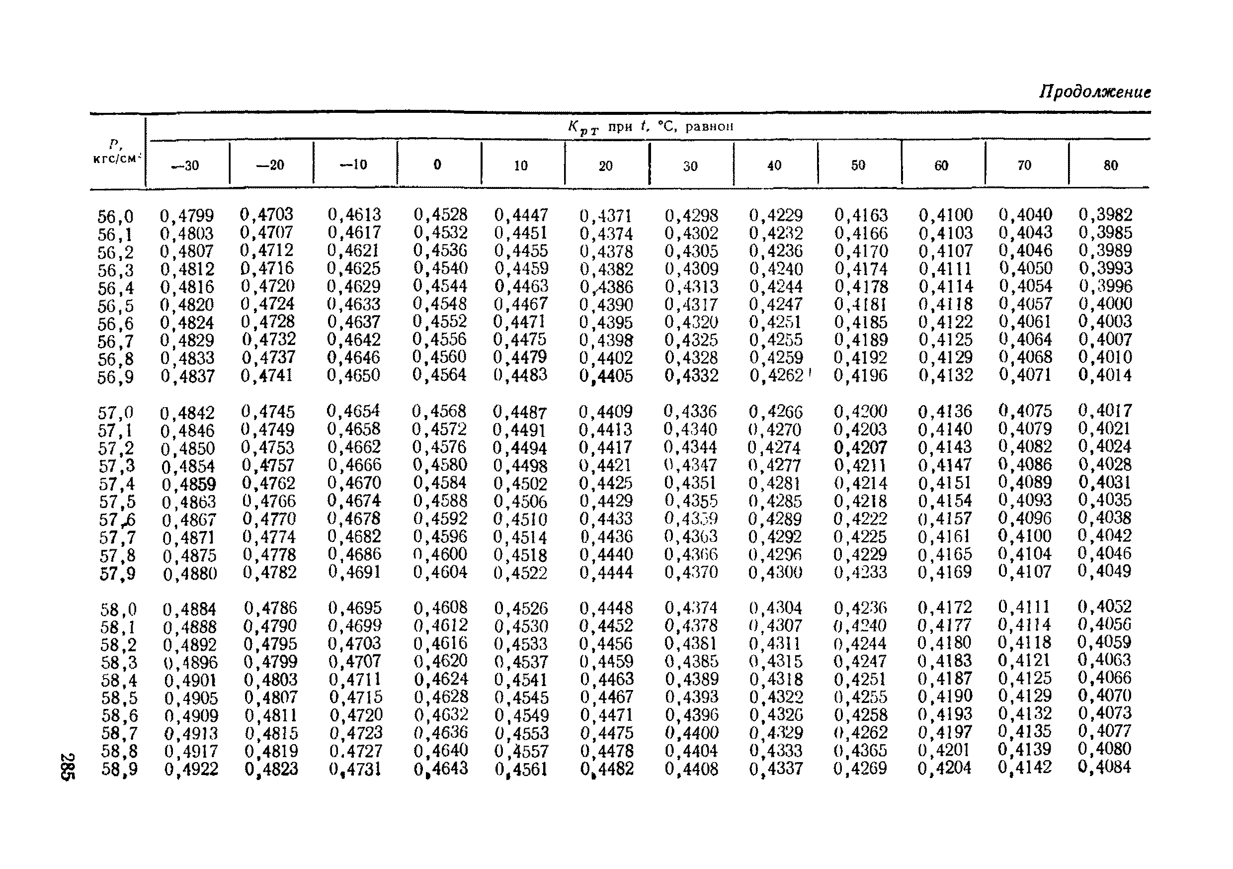 РД 50-213-80