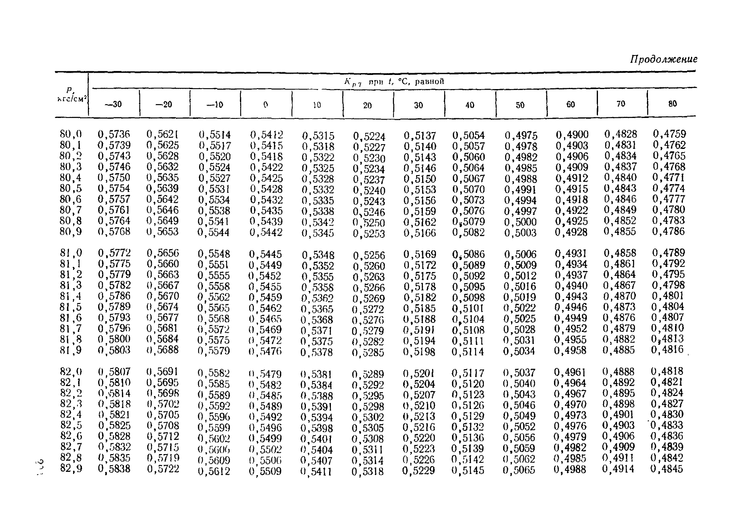 РД 50-213-80