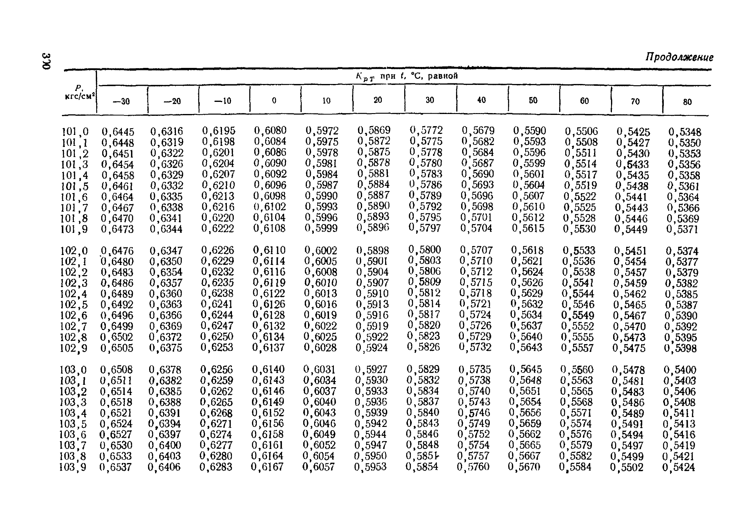 РД 50-213-80