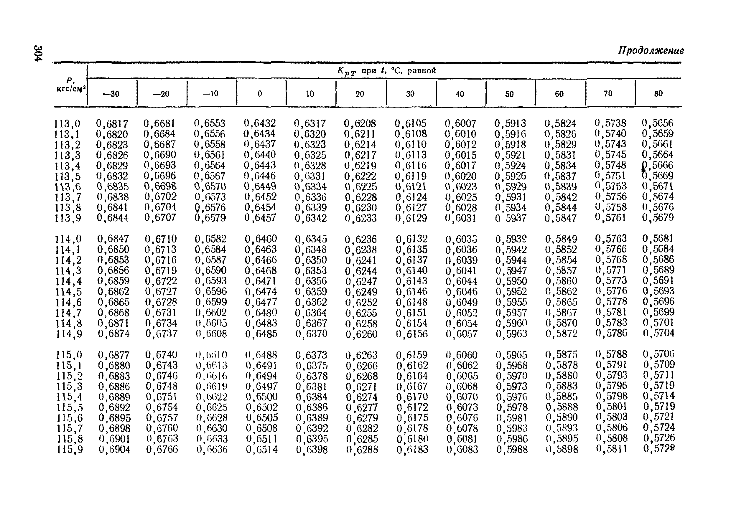 РД 50-213-80