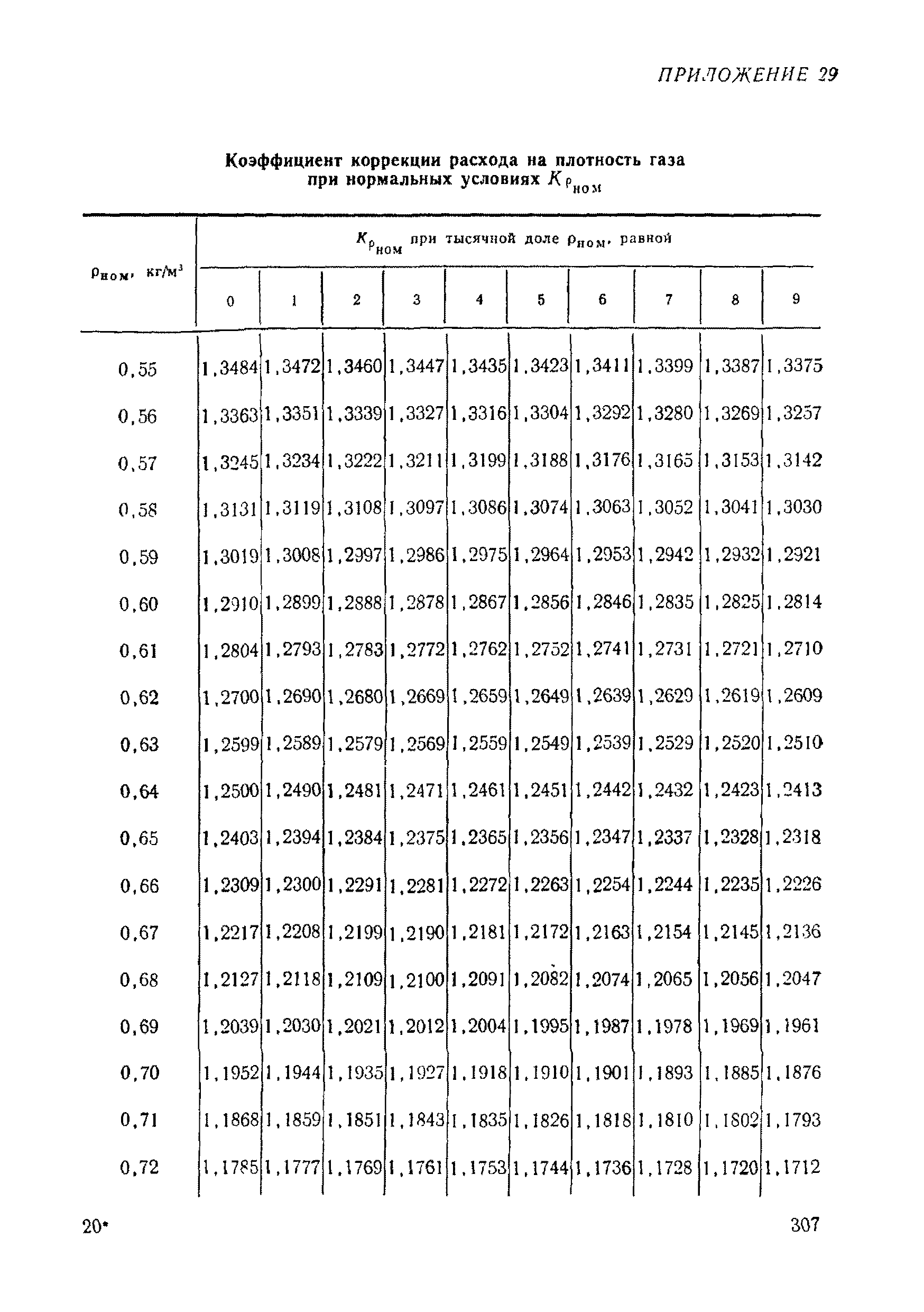 РД 50-213-80