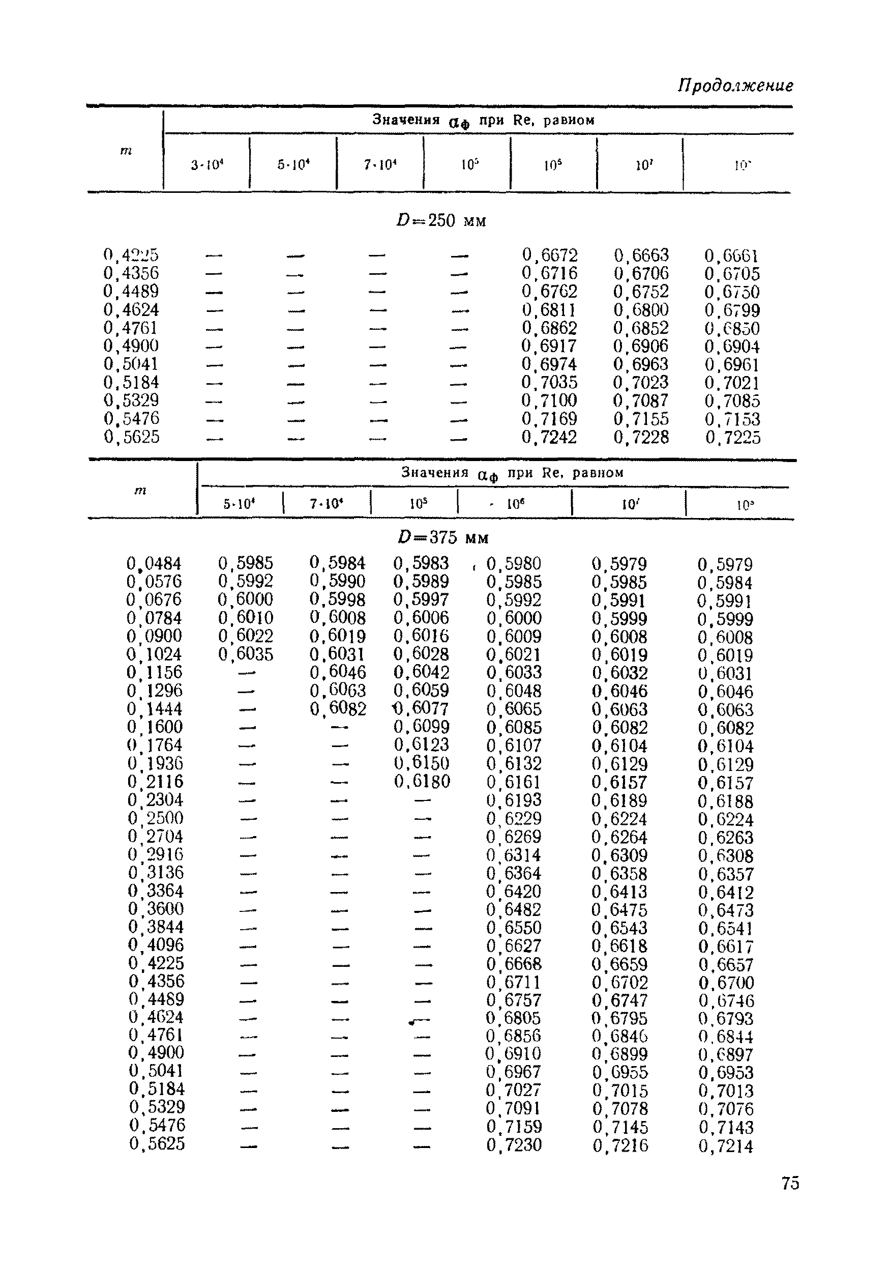 РД 50-213-80