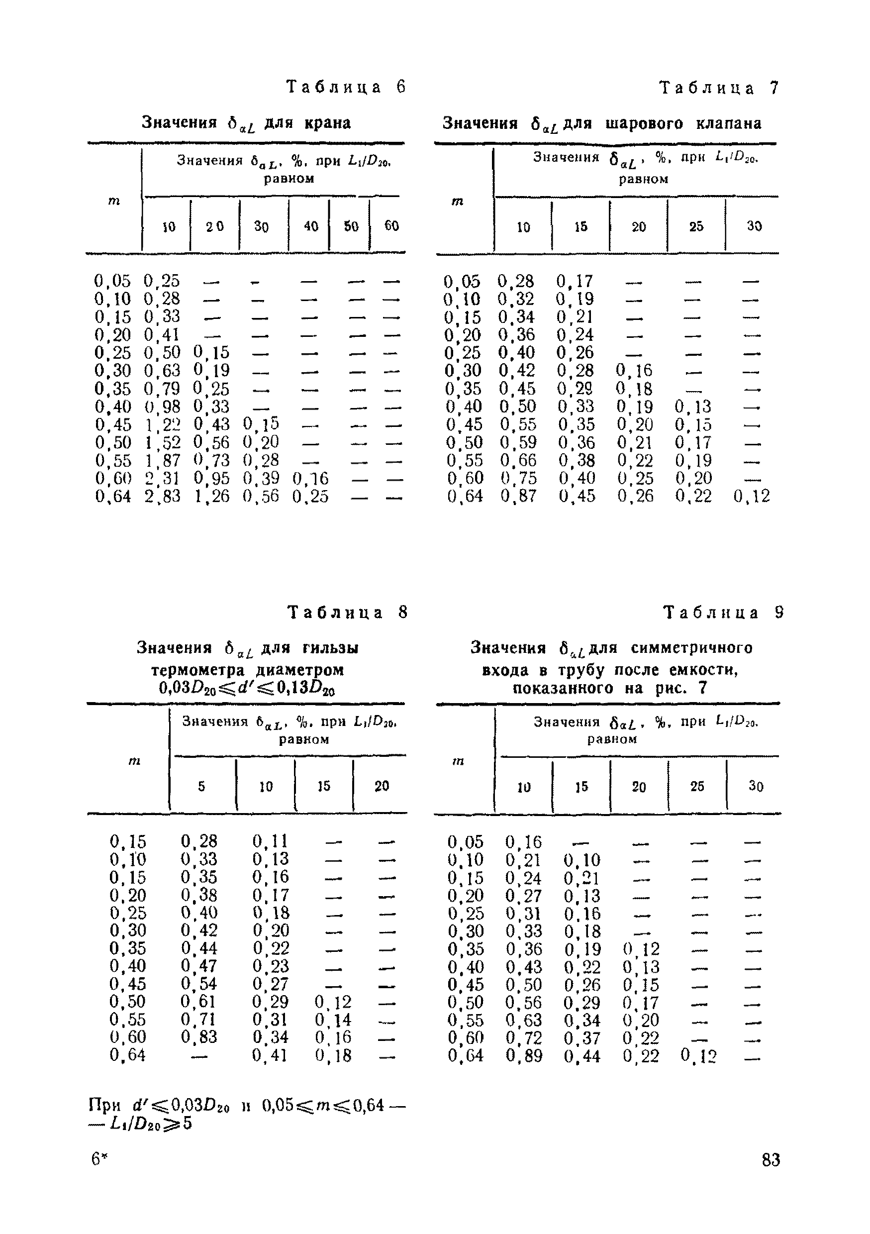 РД 50-213-80