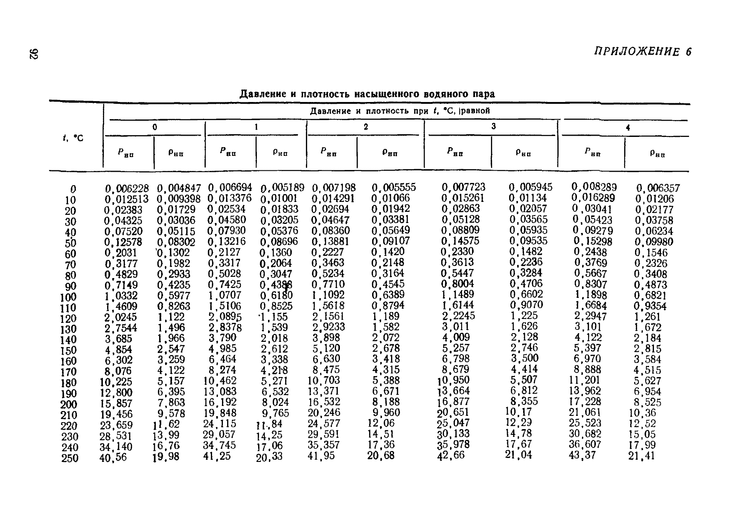 РД 50-213-80