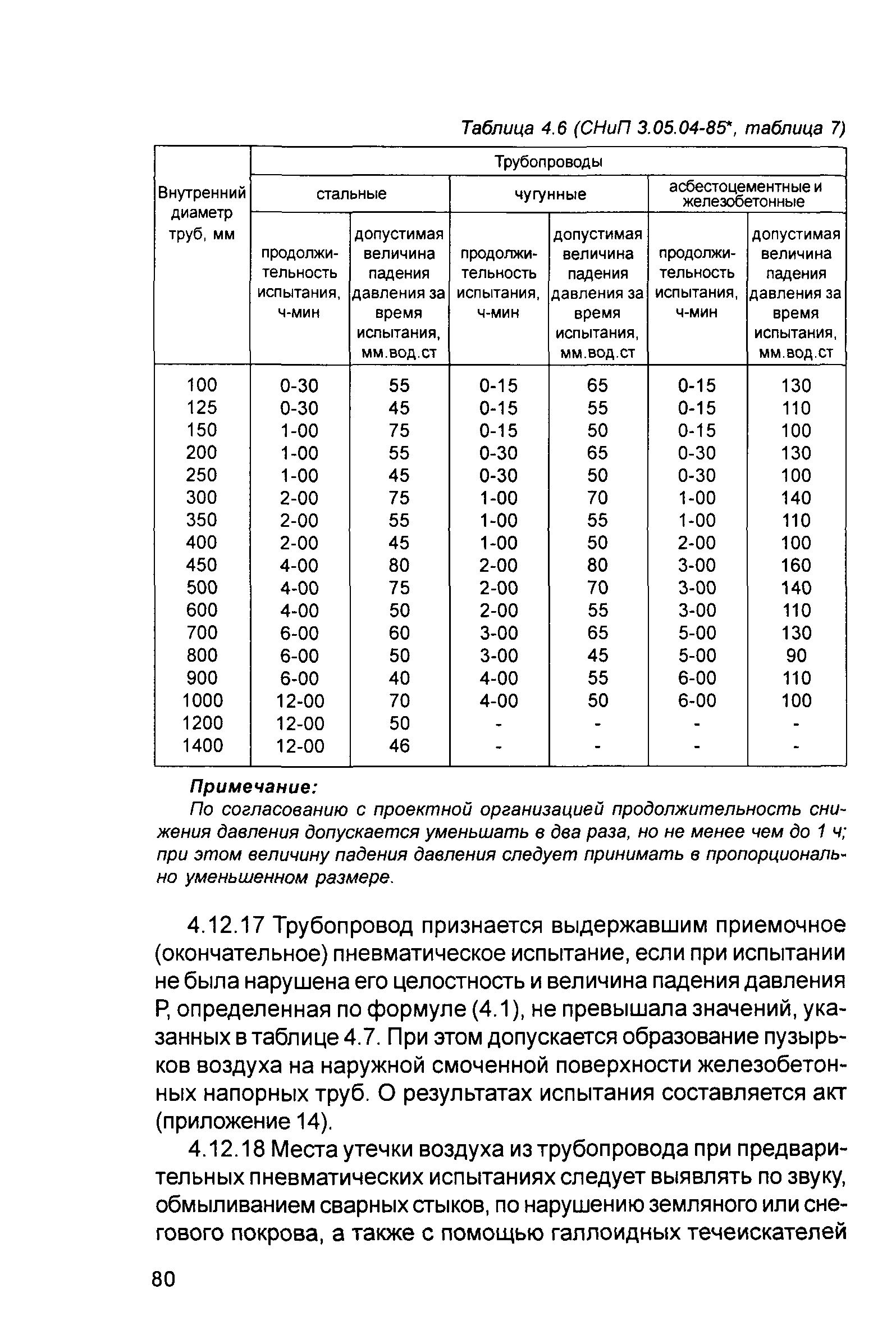 Руководство 