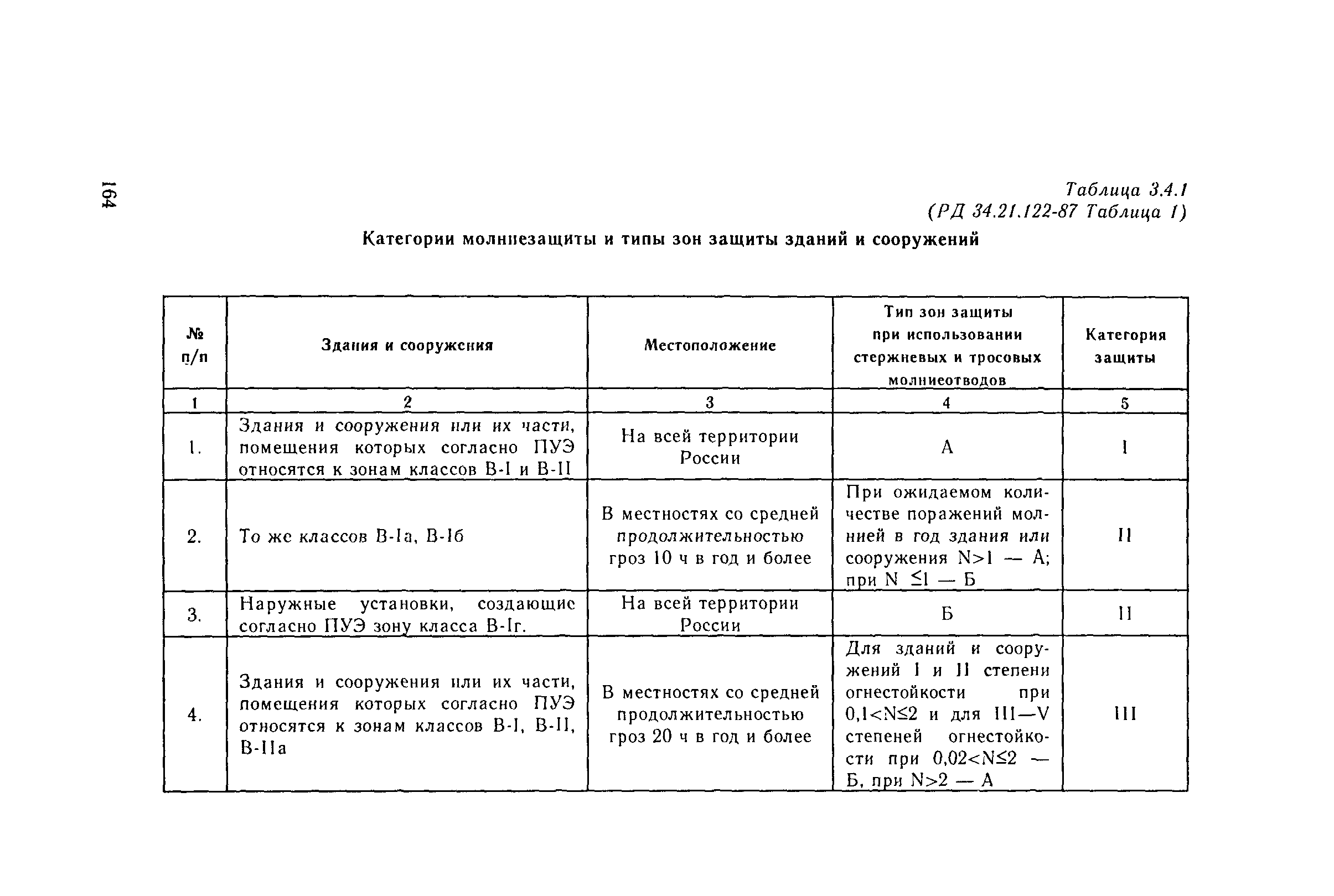 Руководство 