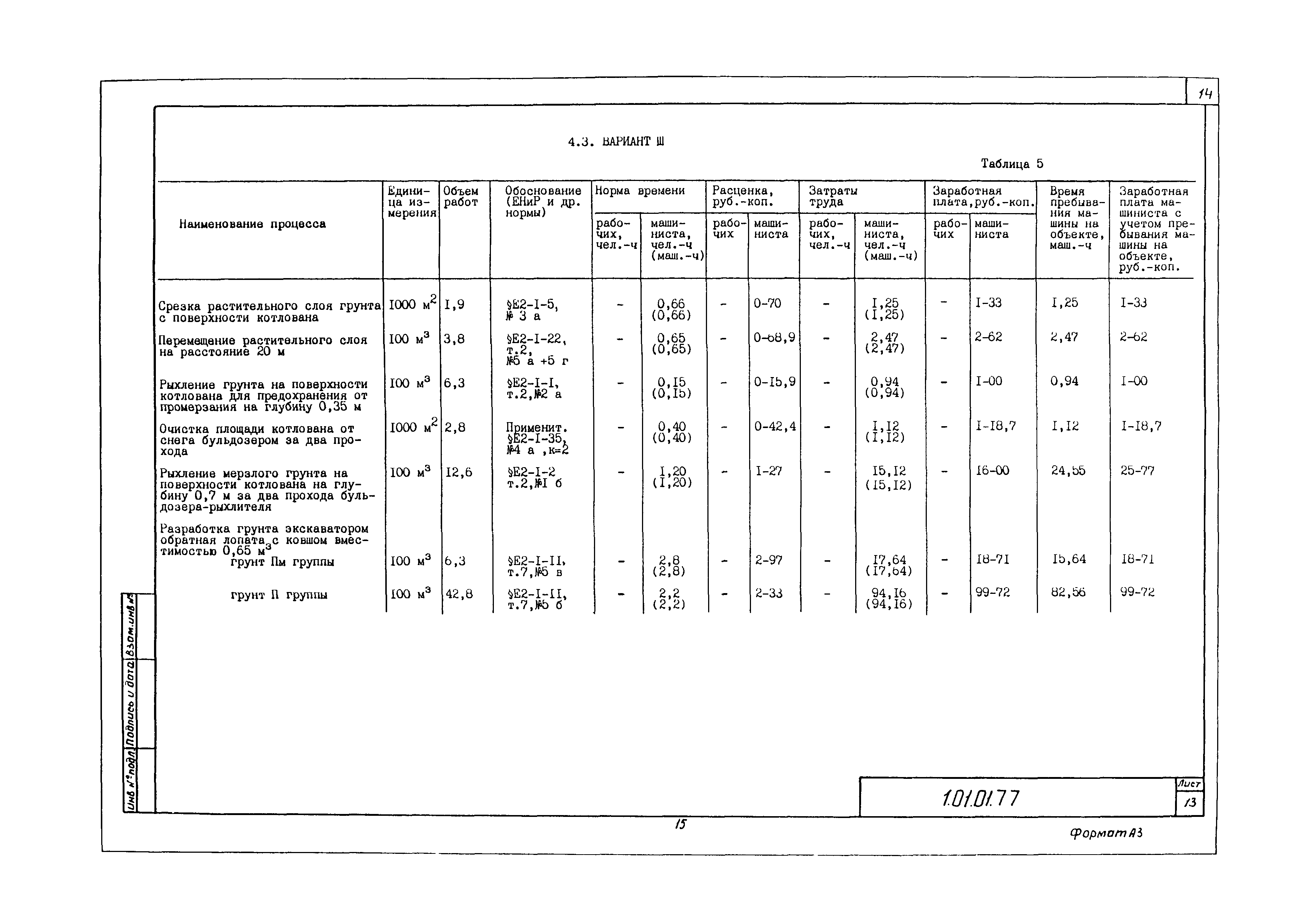 Технологическая карта 1.01.01.77