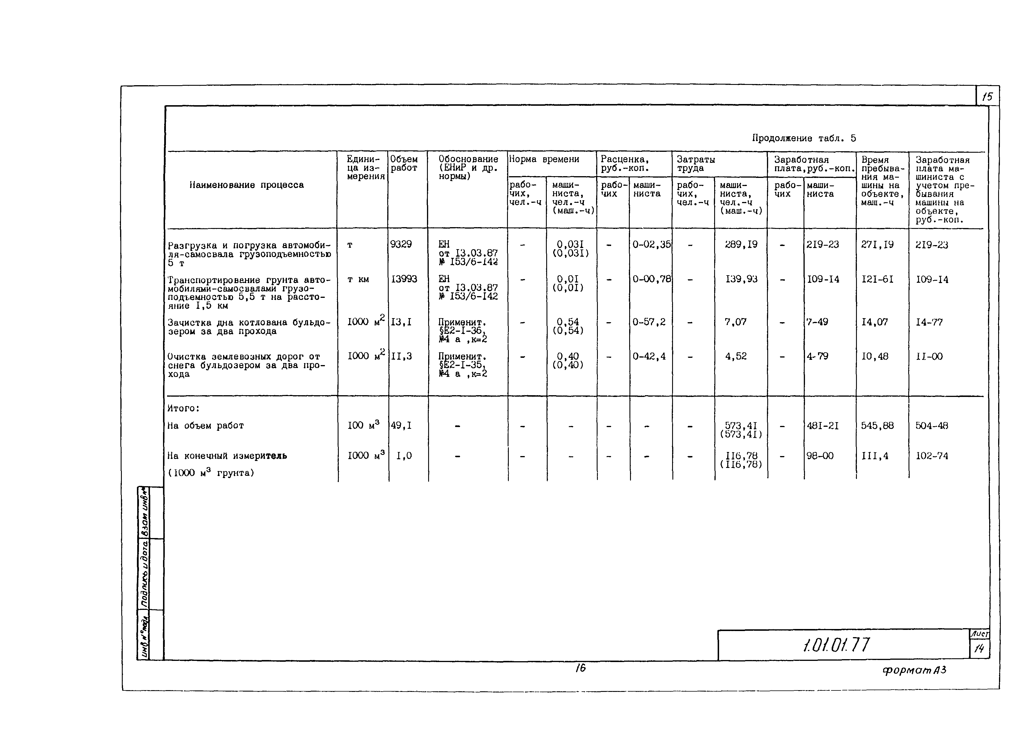 Технологическая карта 1.01.01.77