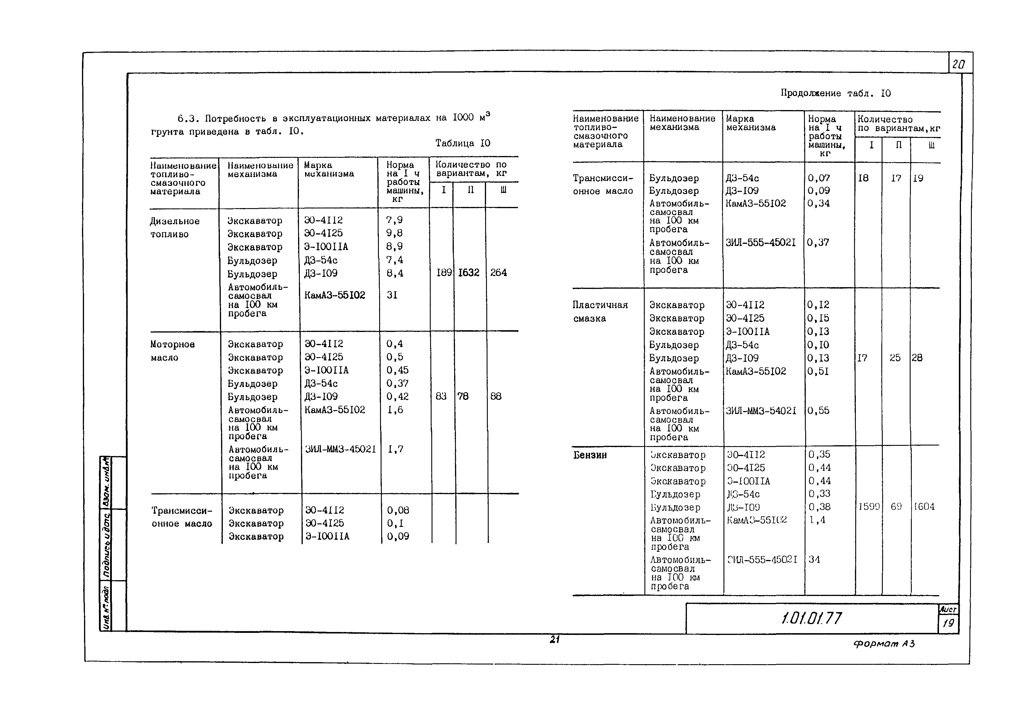 Технологическая карта 1.01.01.77