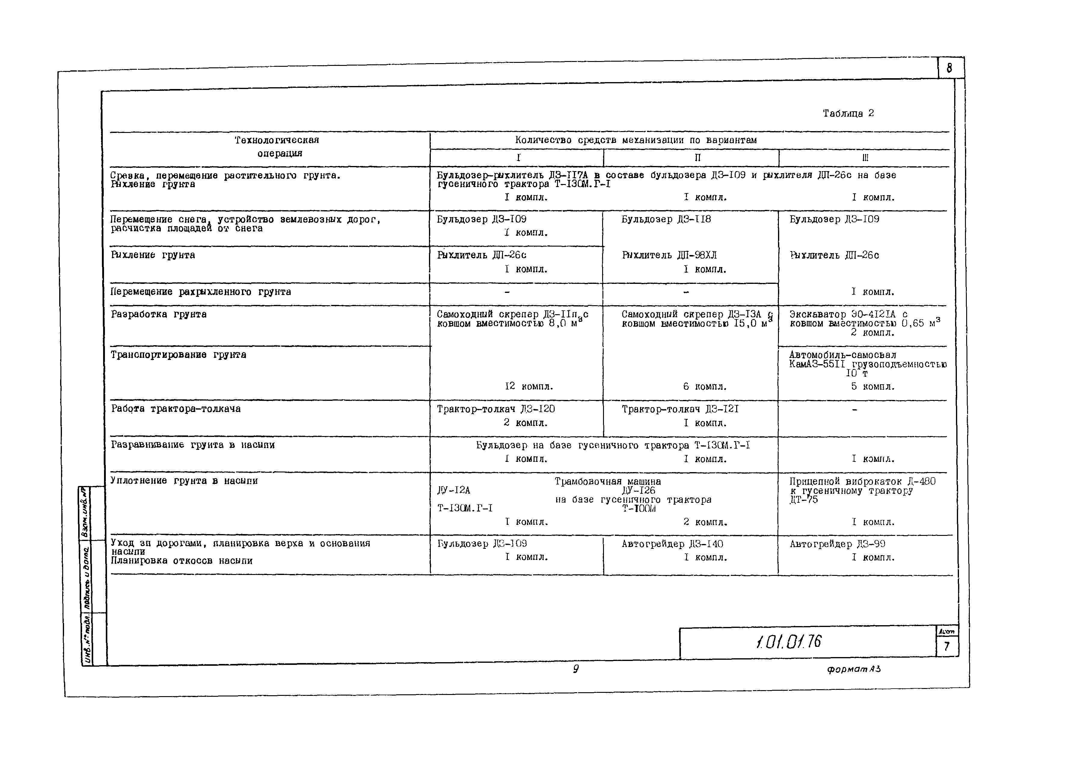 Технологическая карта 1.01.01.76