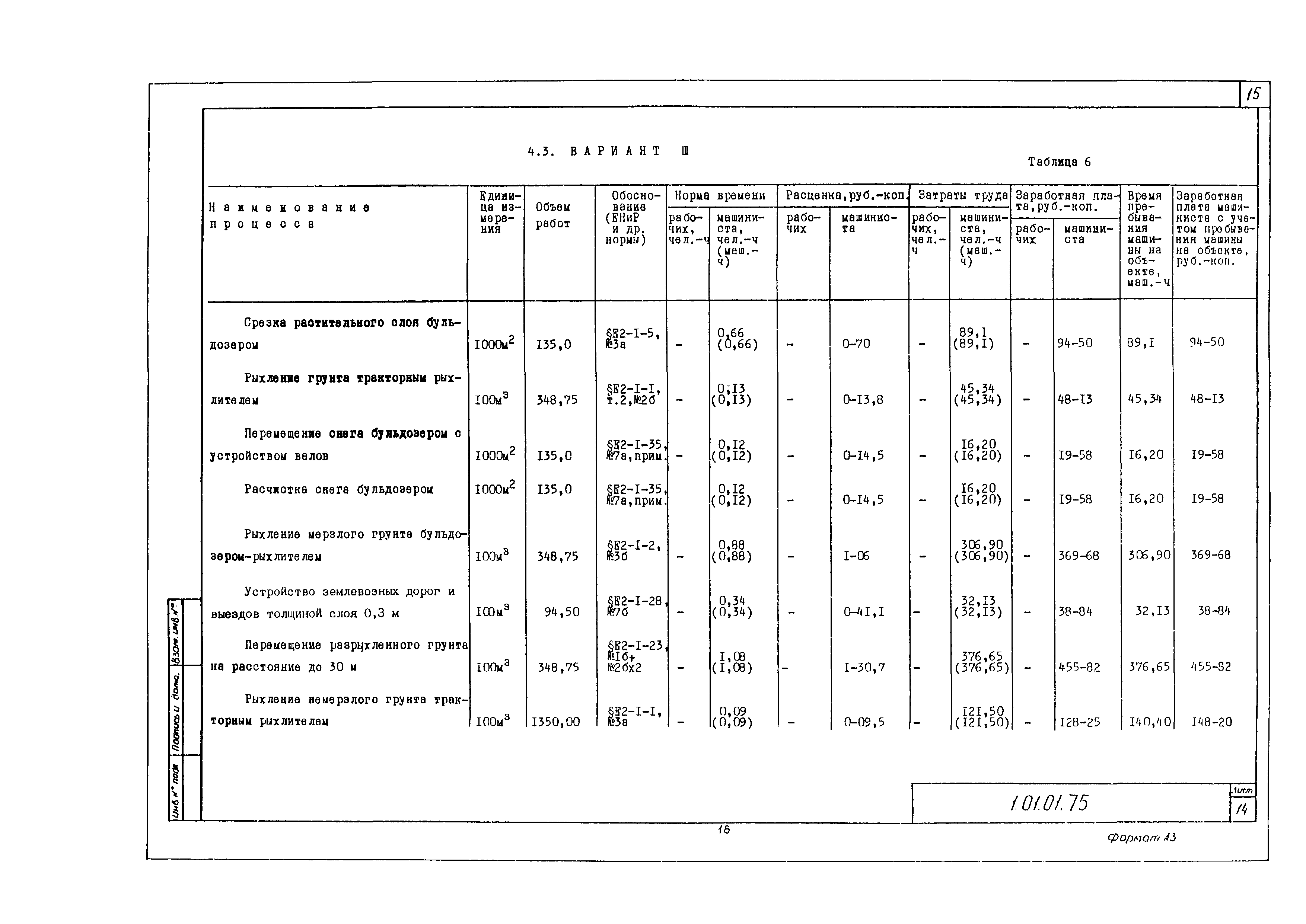 Технологическая карта 1.01.01.75