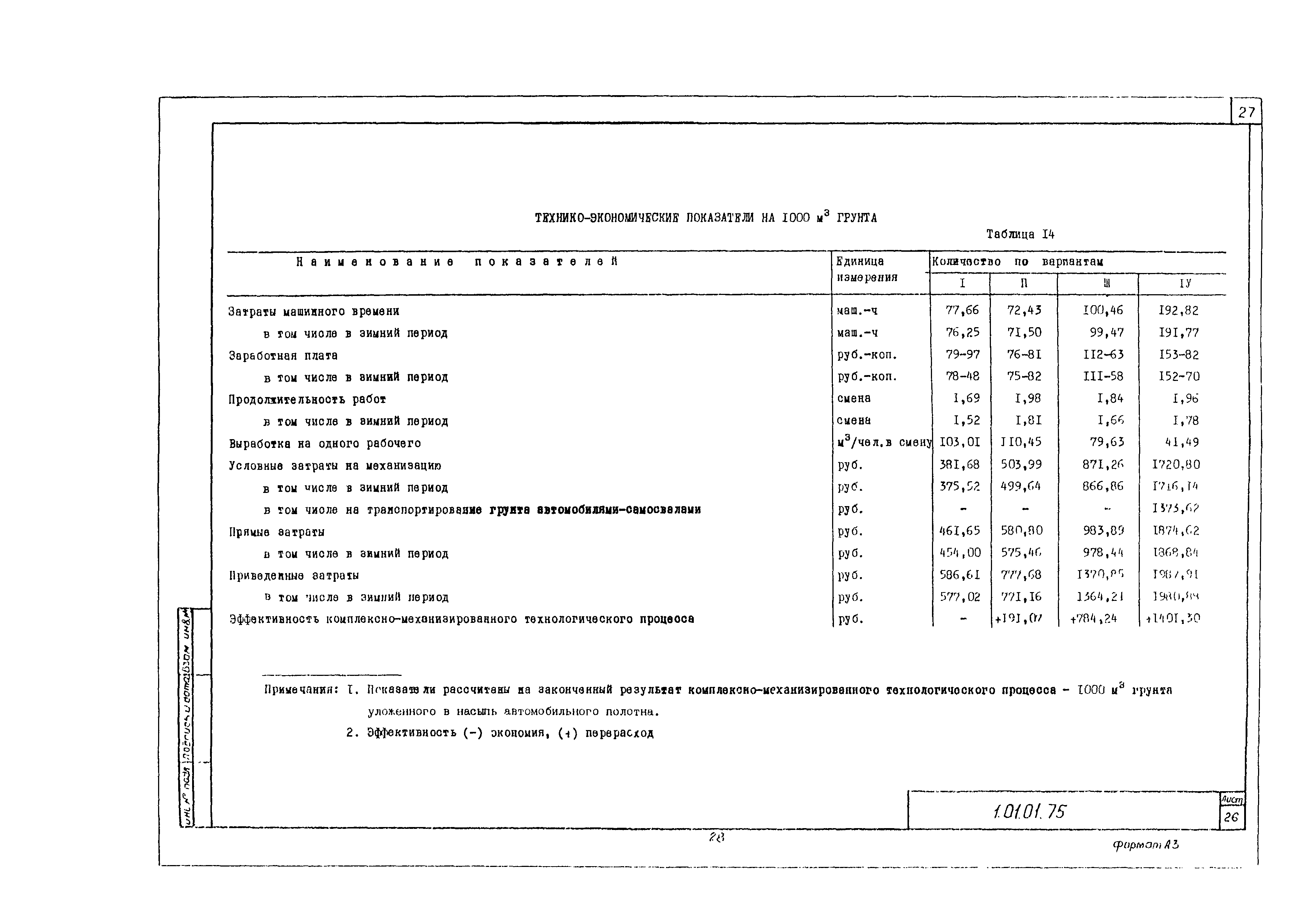 Технологическая карта 1.01.01.75