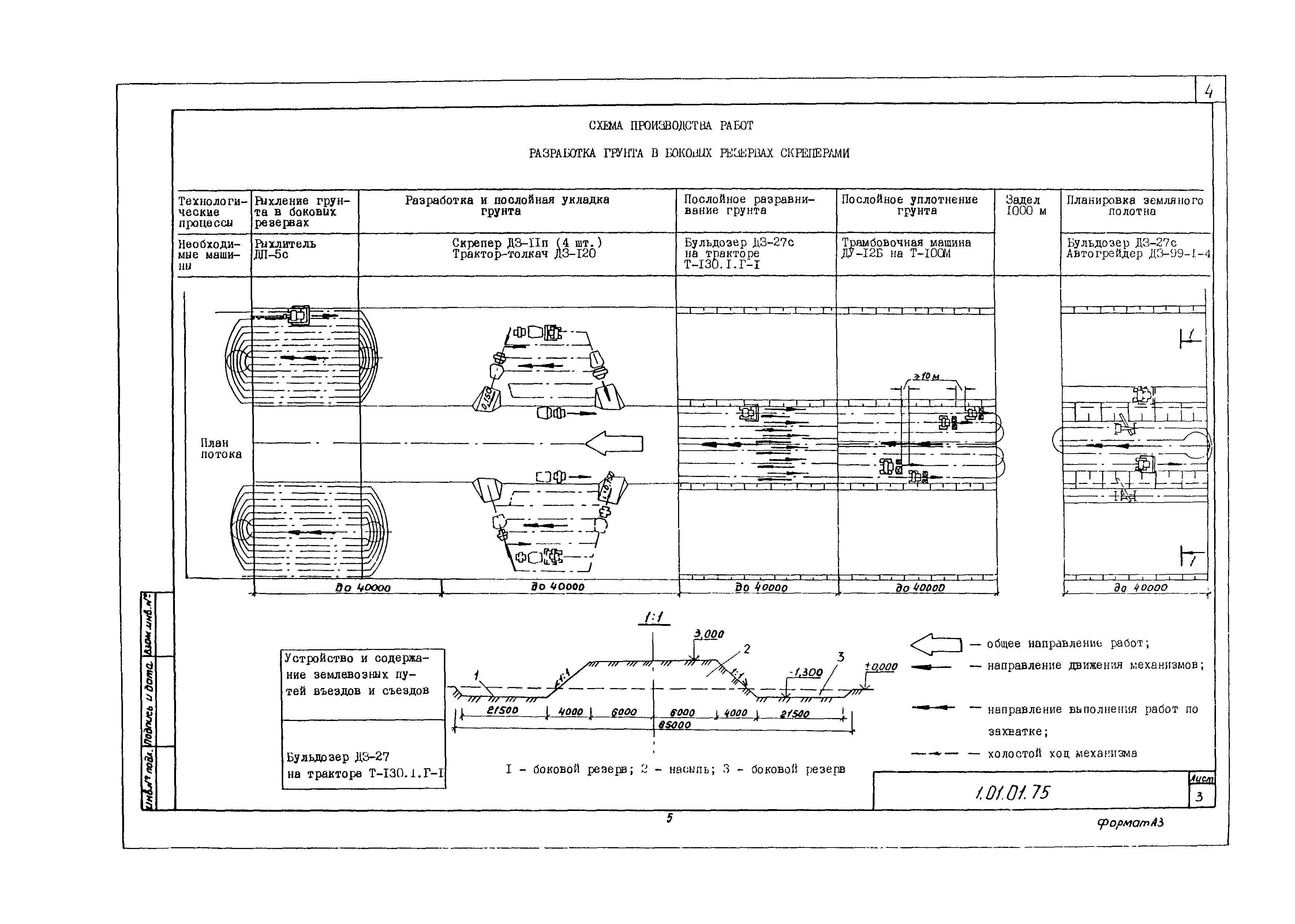 Технологическая карта 1.01.01.75