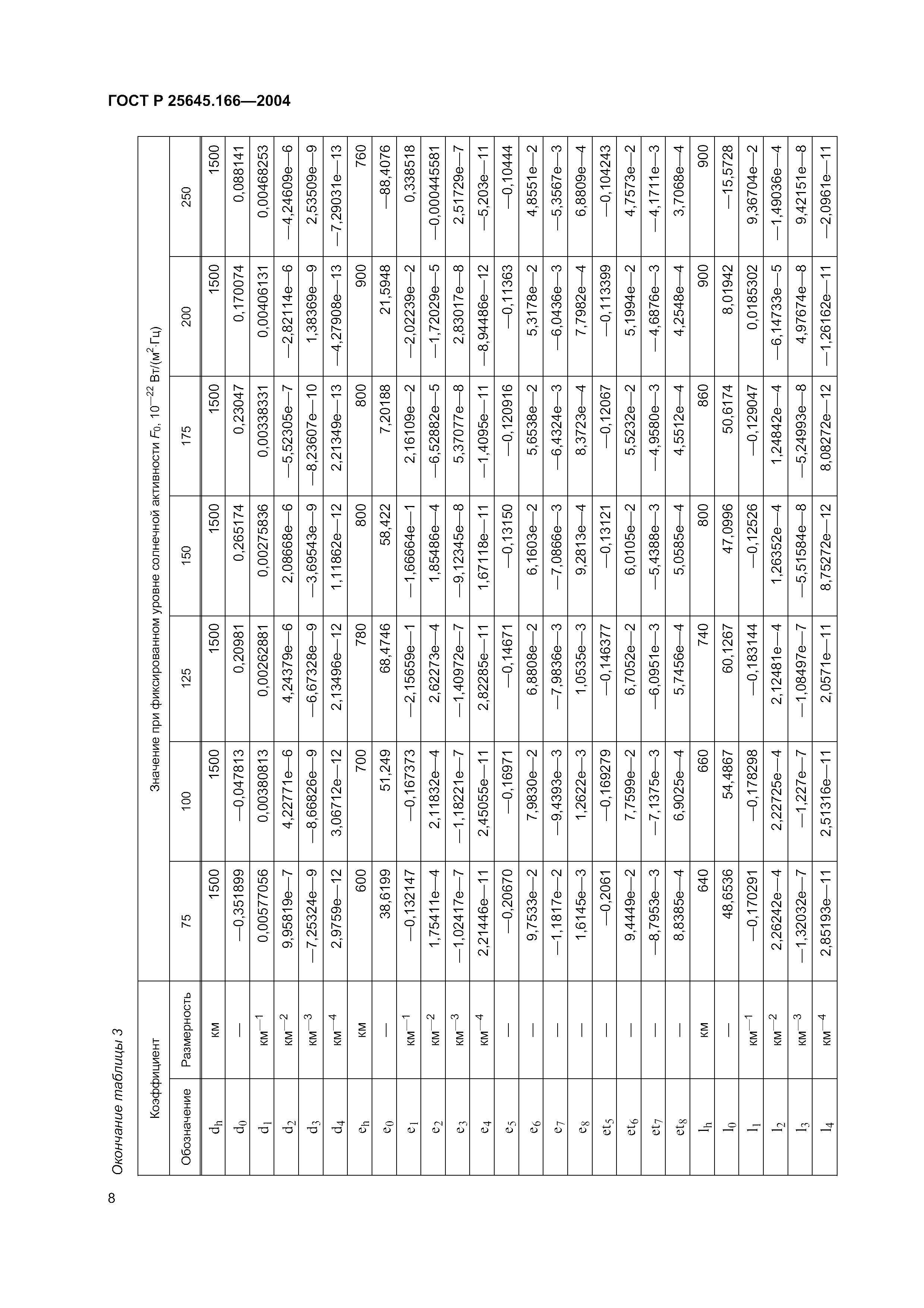 ГОСТ Р 25645.166-2004