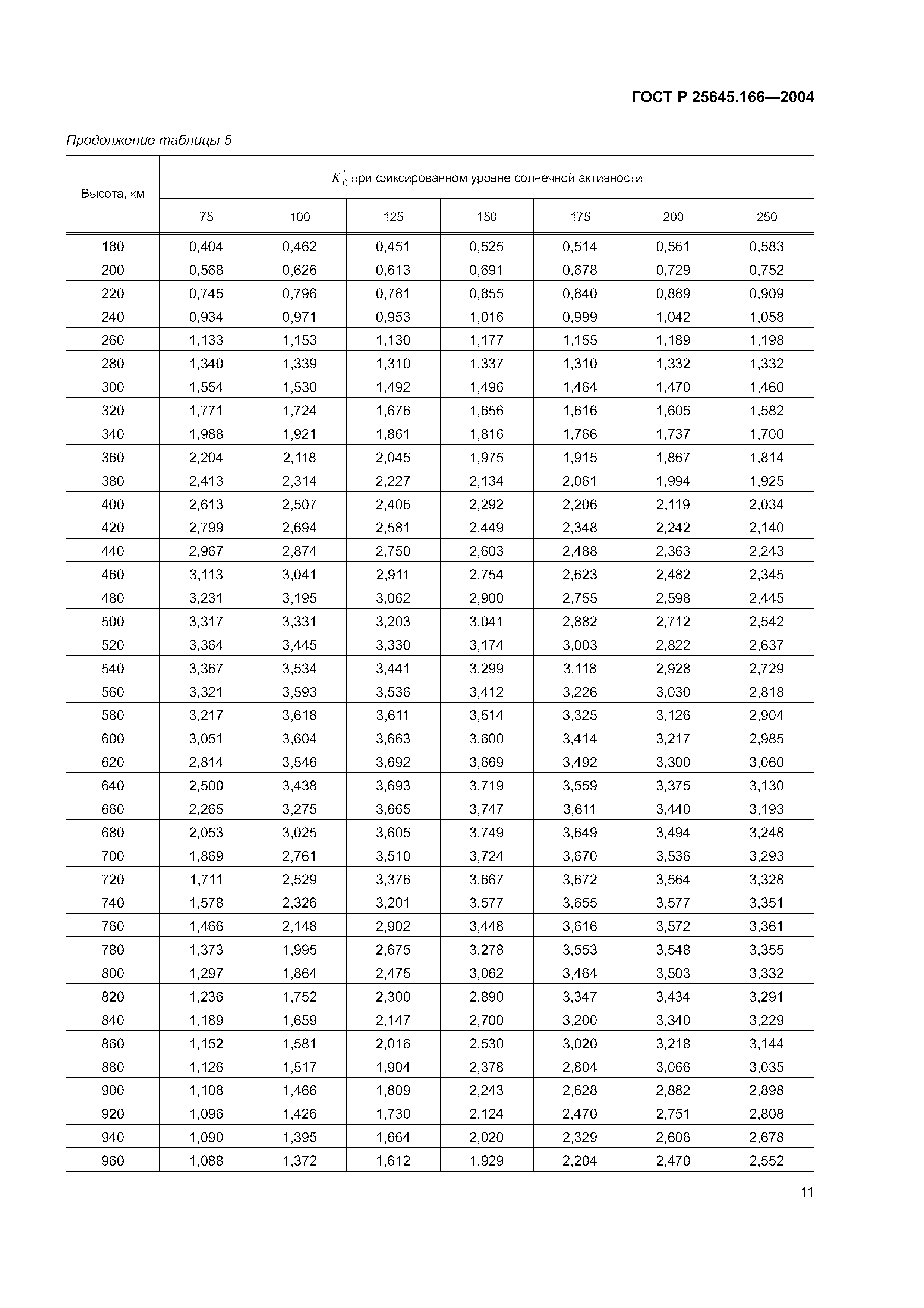 ГОСТ Р 25645.166-2004