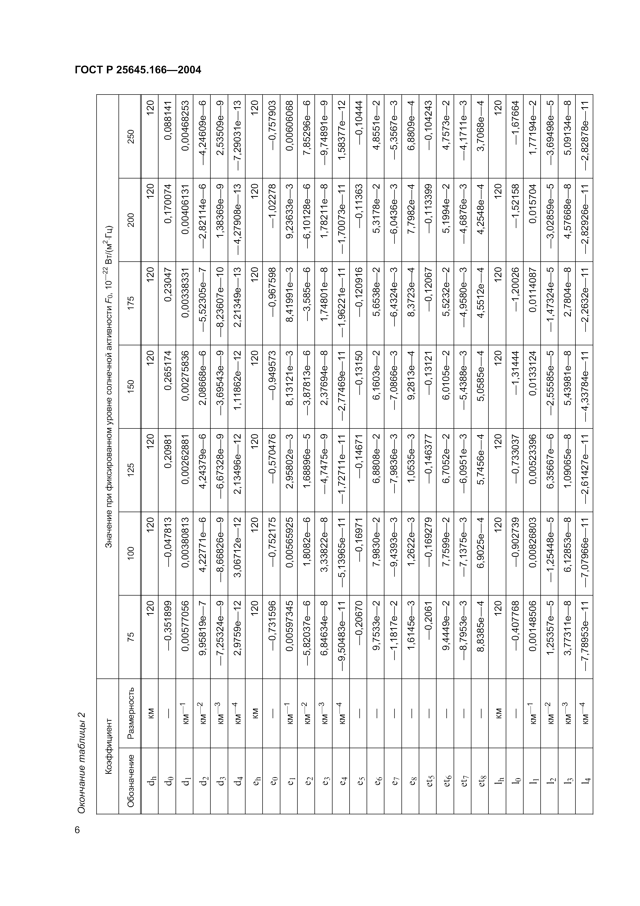 ГОСТ Р 25645.166-2004