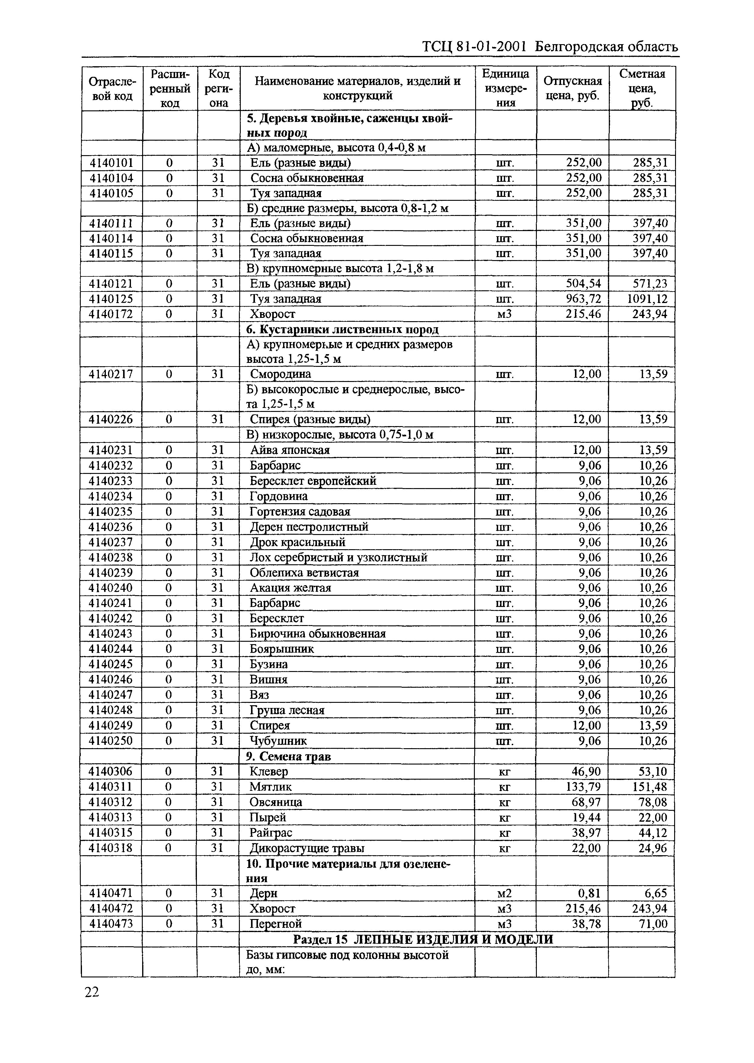 ТСЦ Белгородская область 81-01-2001