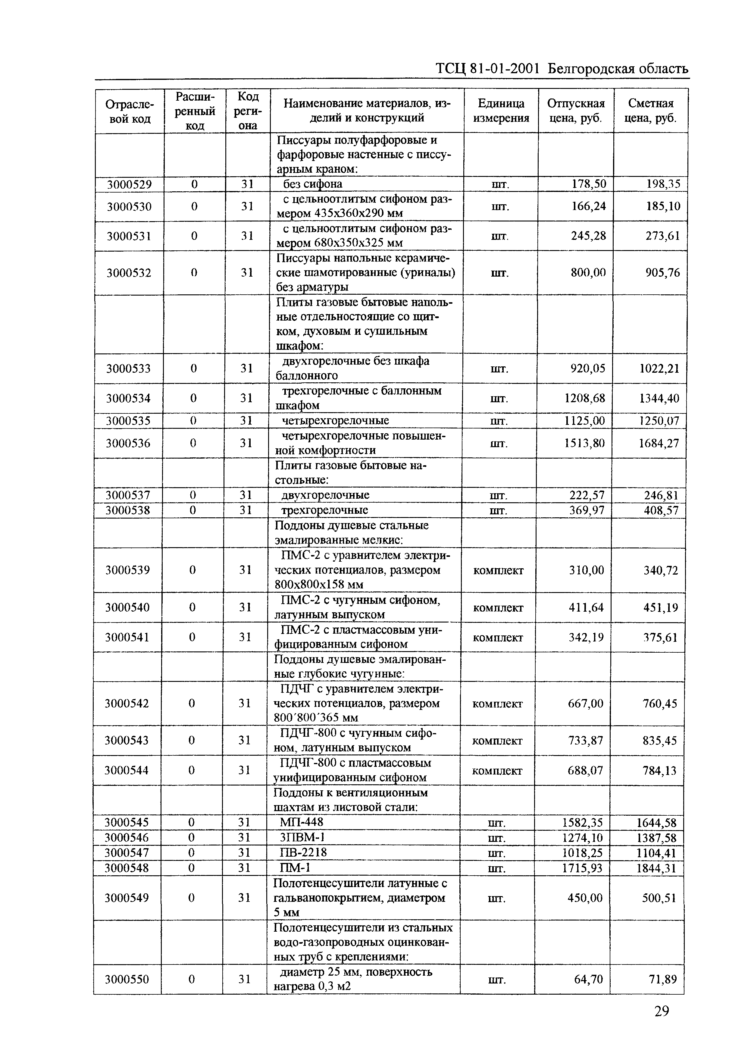 ТСЦ Белгородская область 81-01-2001