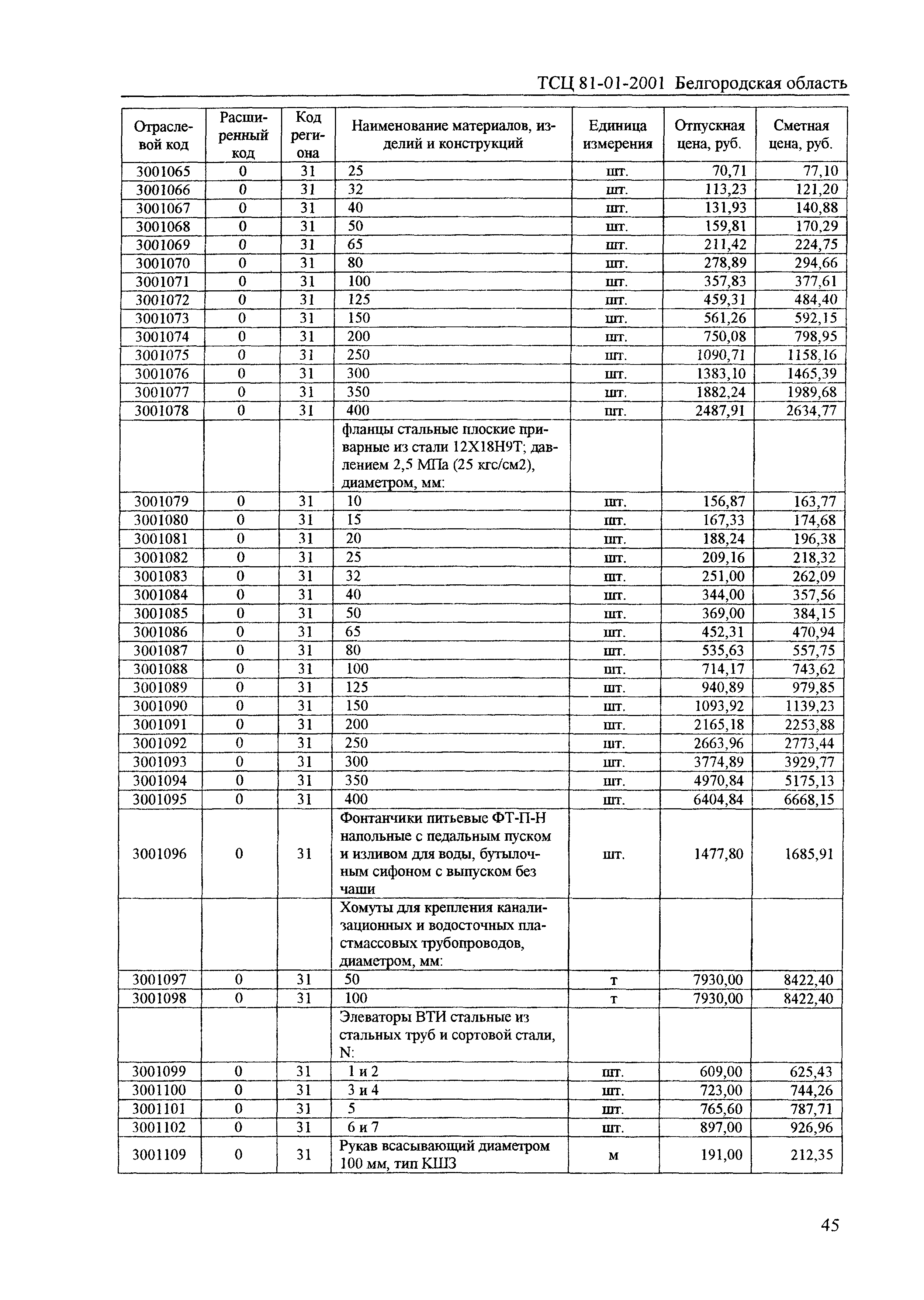 ТСЦ Белгородская область 81-01-2001