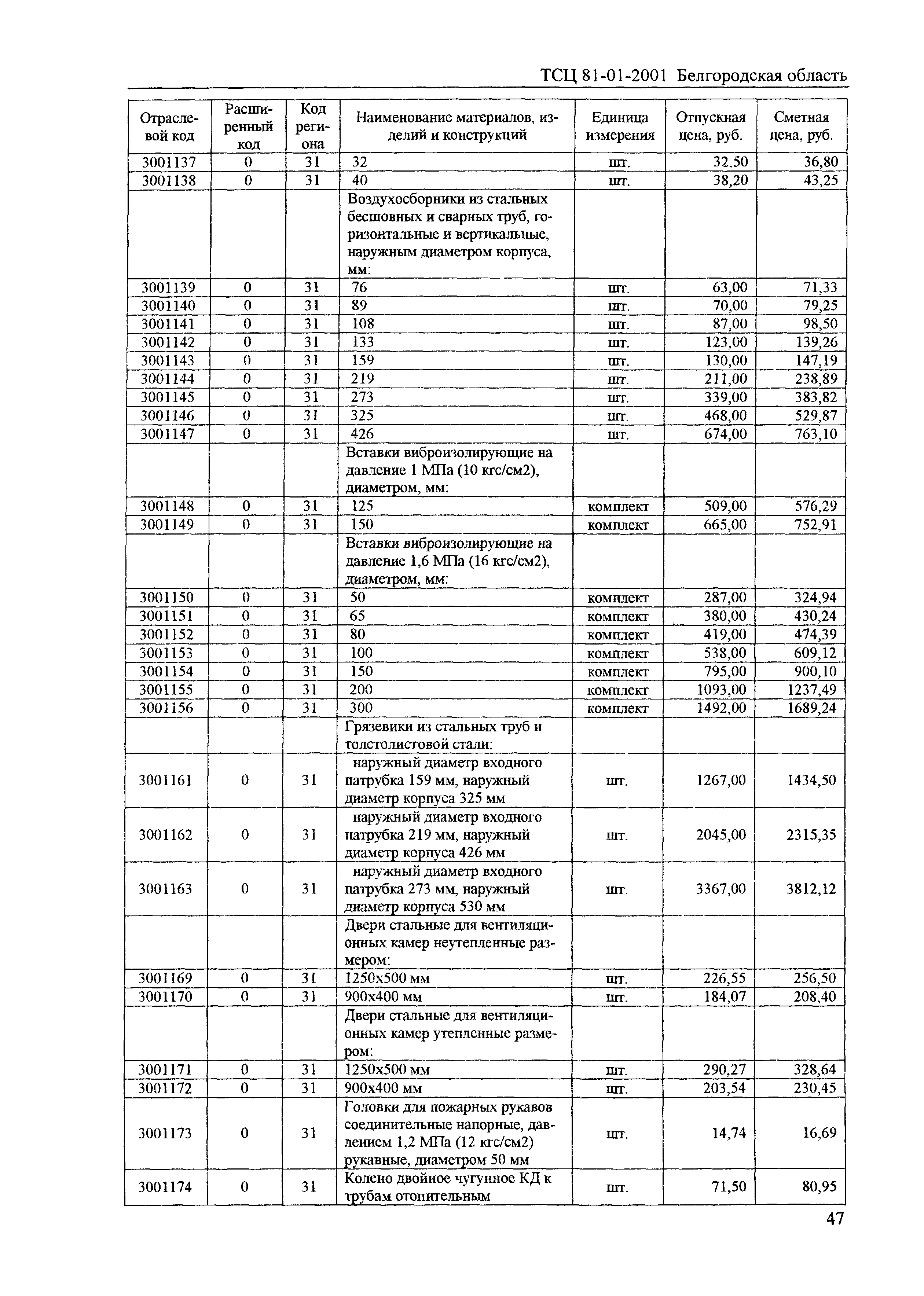 ТСЦ Белгородская область 81-01-2001