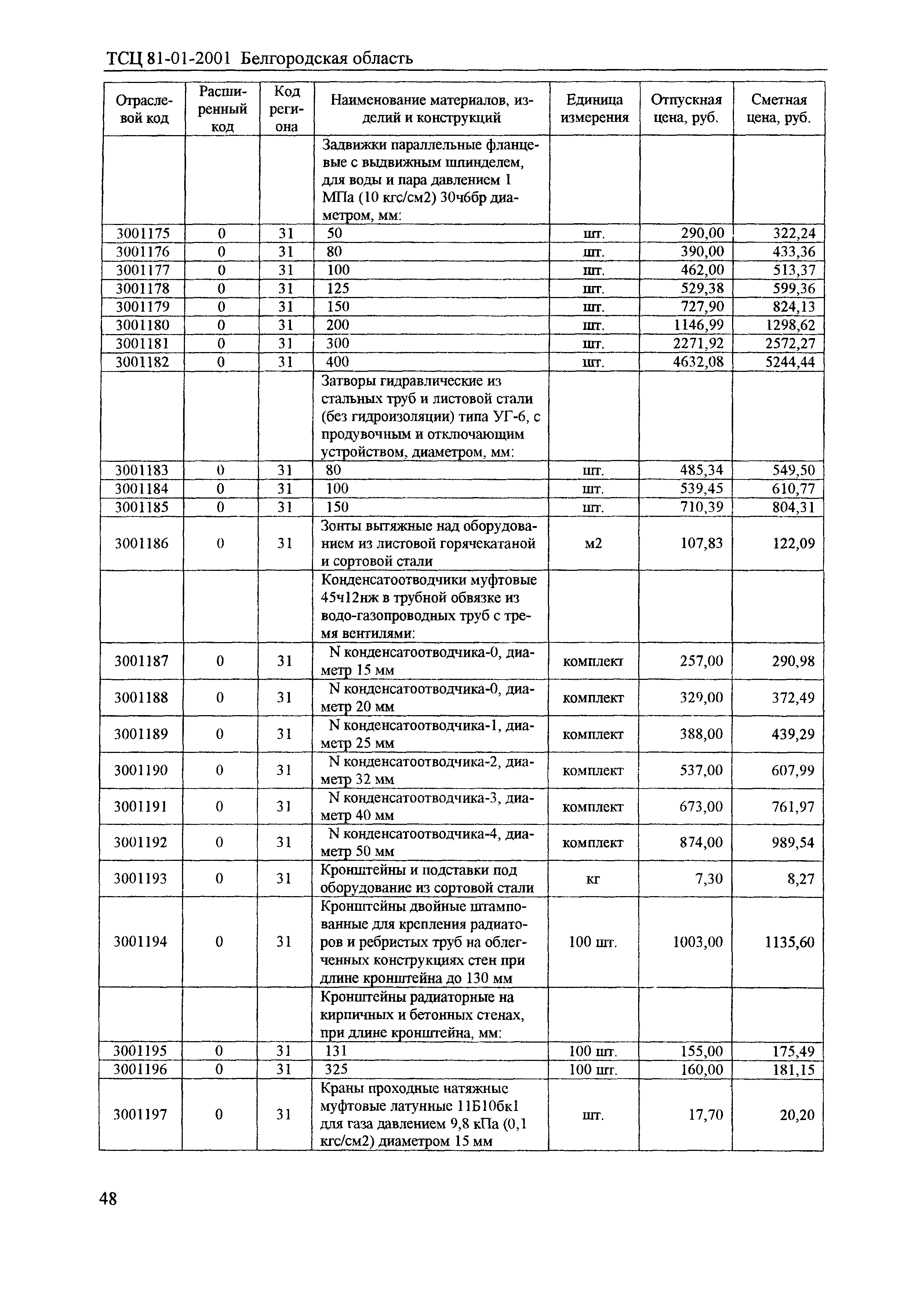 ТСЦ Белгородская область 81-01-2001