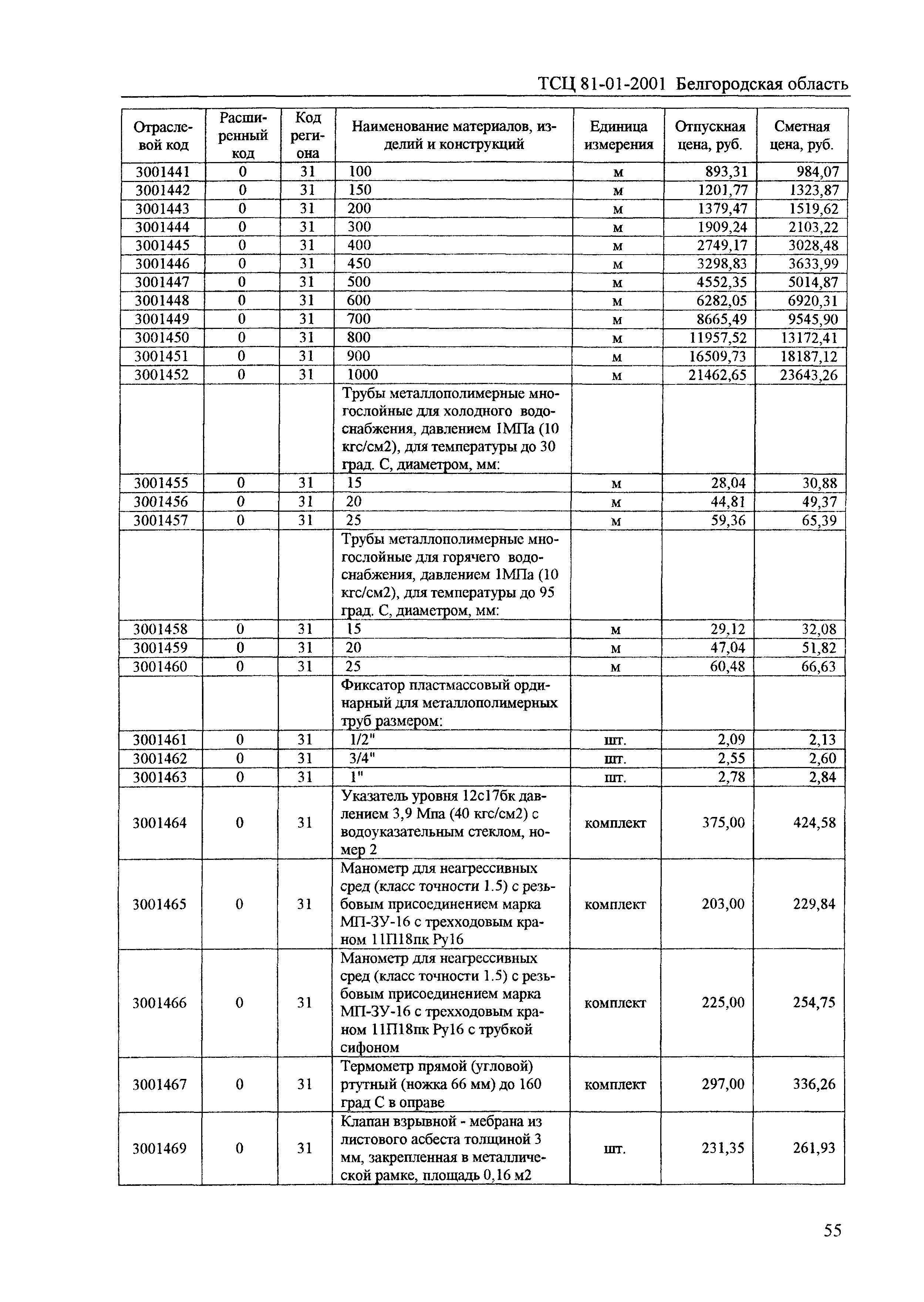 ТСЦ Белгородская область 81-01-2001