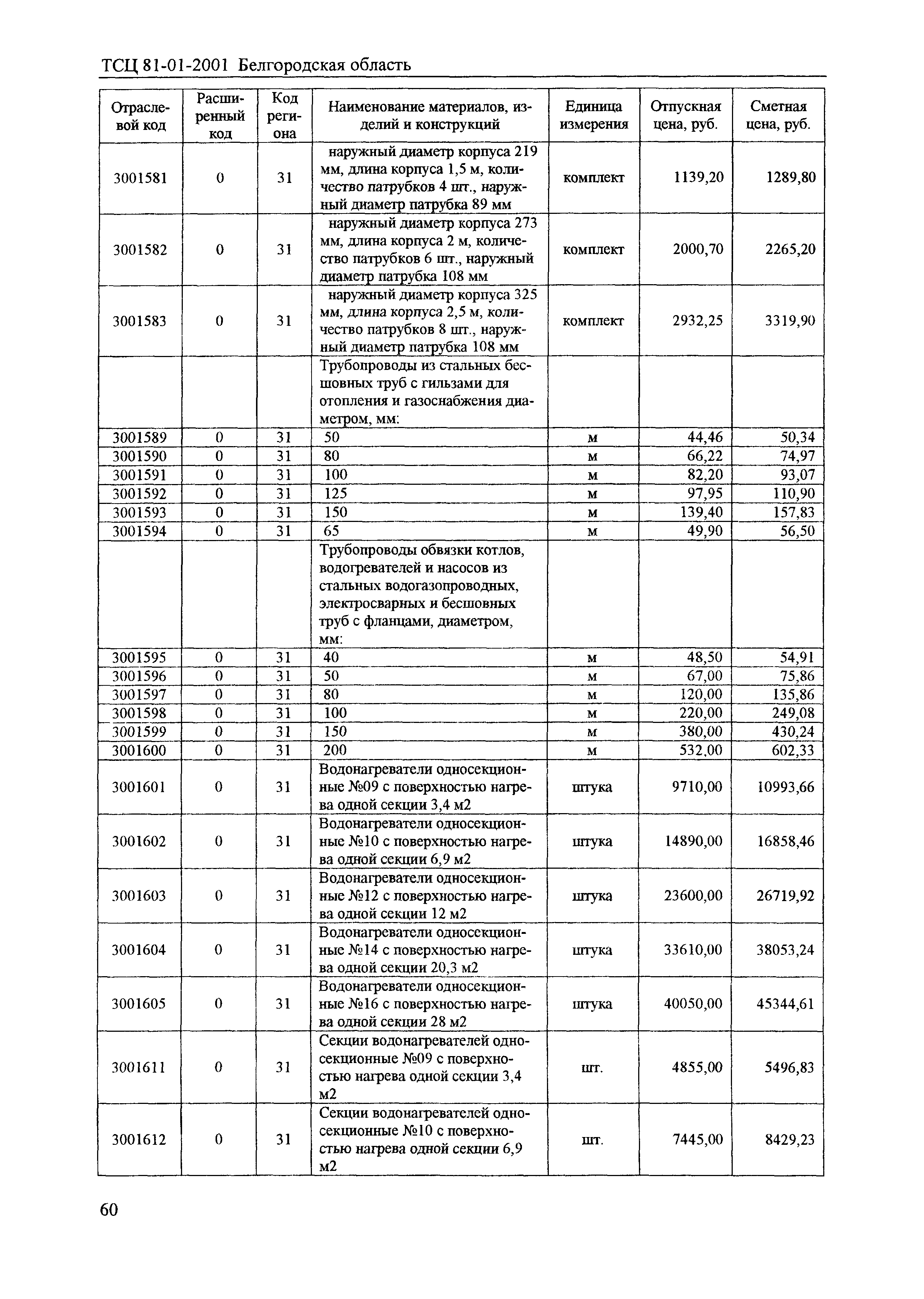 ТСЦ Белгородская область 81-01-2001