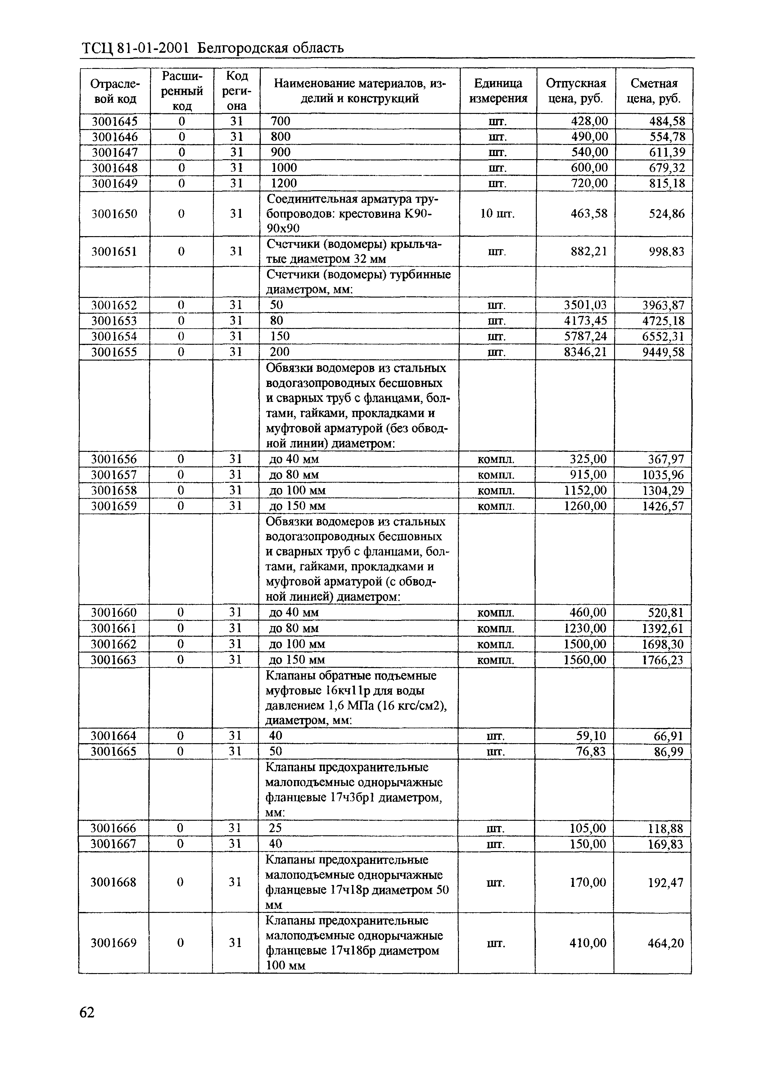 Тсц 81-01-2001Г Белгородская Область