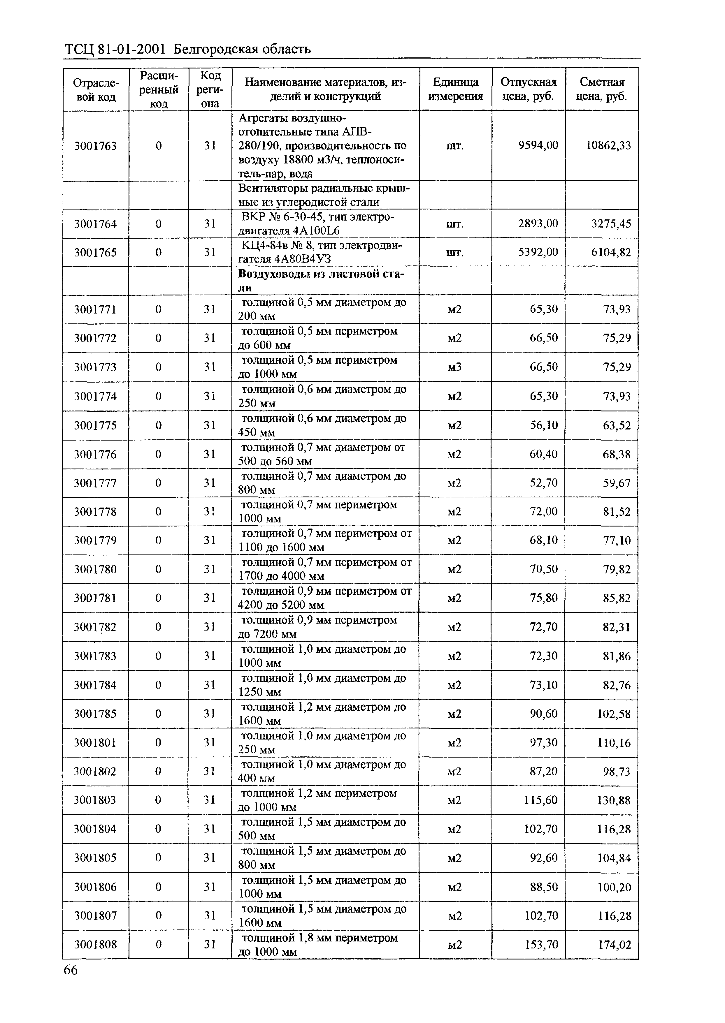 ТСЦ Белгородская область 81-01-2001