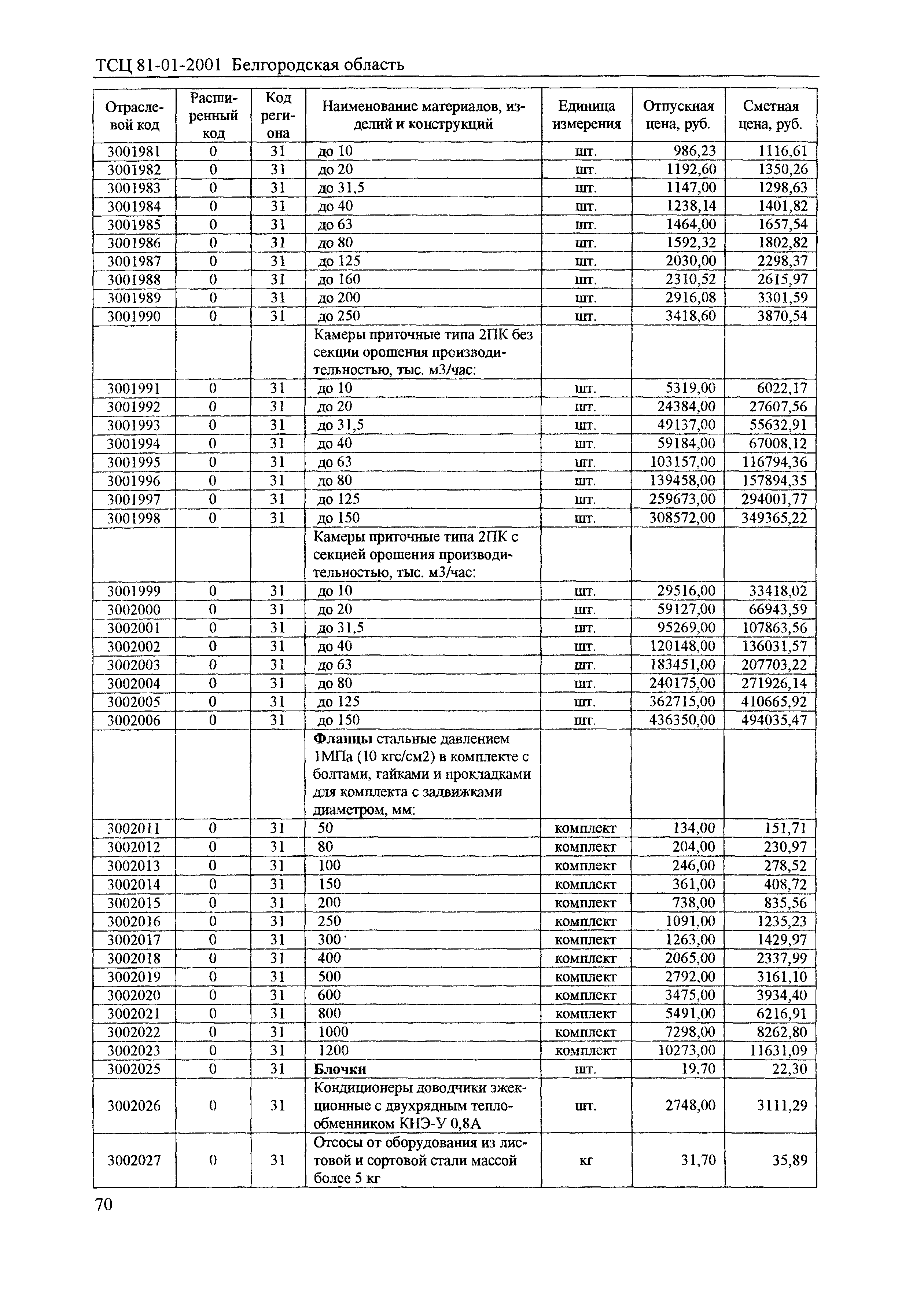 ТСЦ Белгородская область 81-01-2001