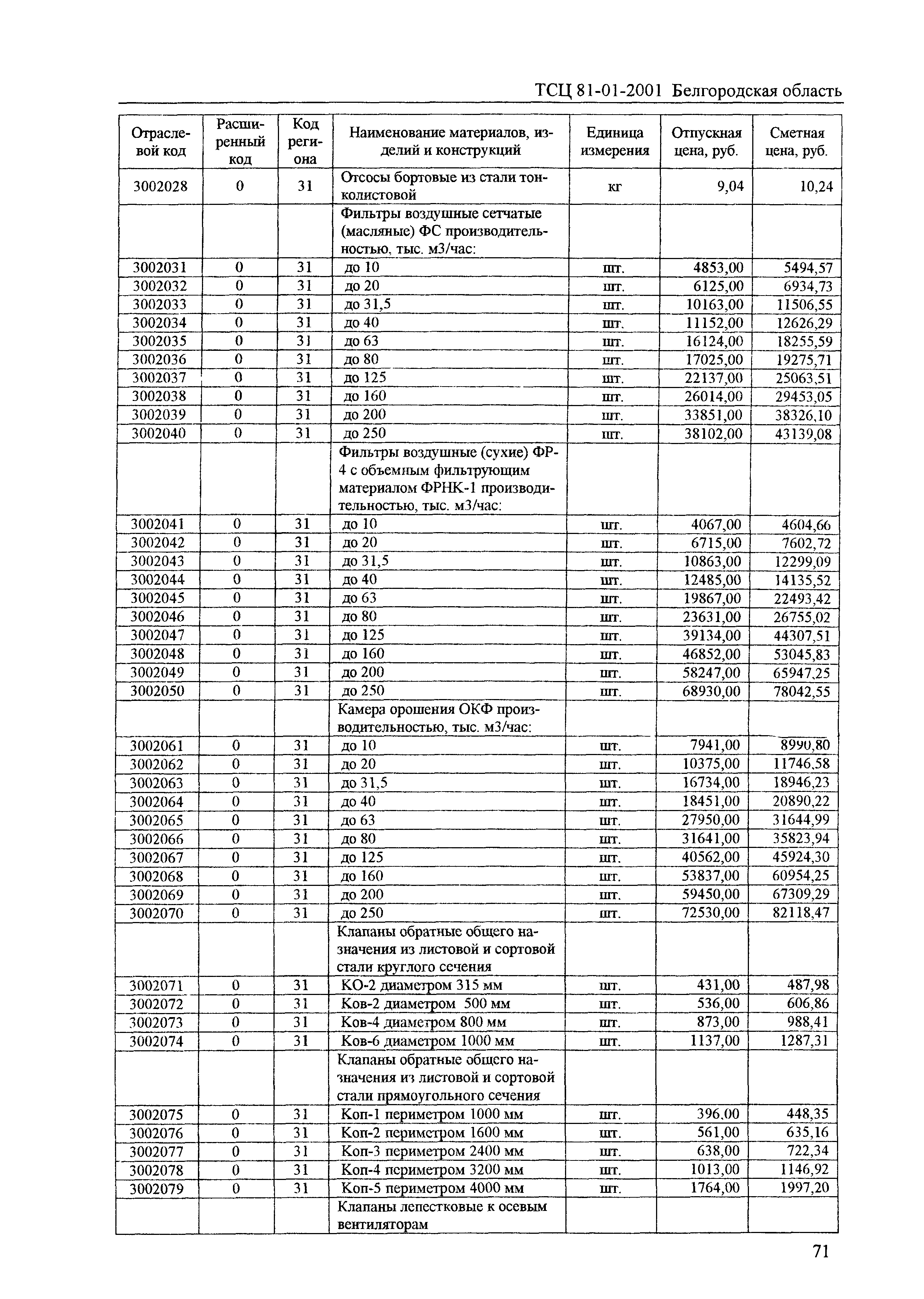 ТСЦ Белгородская область 81-01-2001